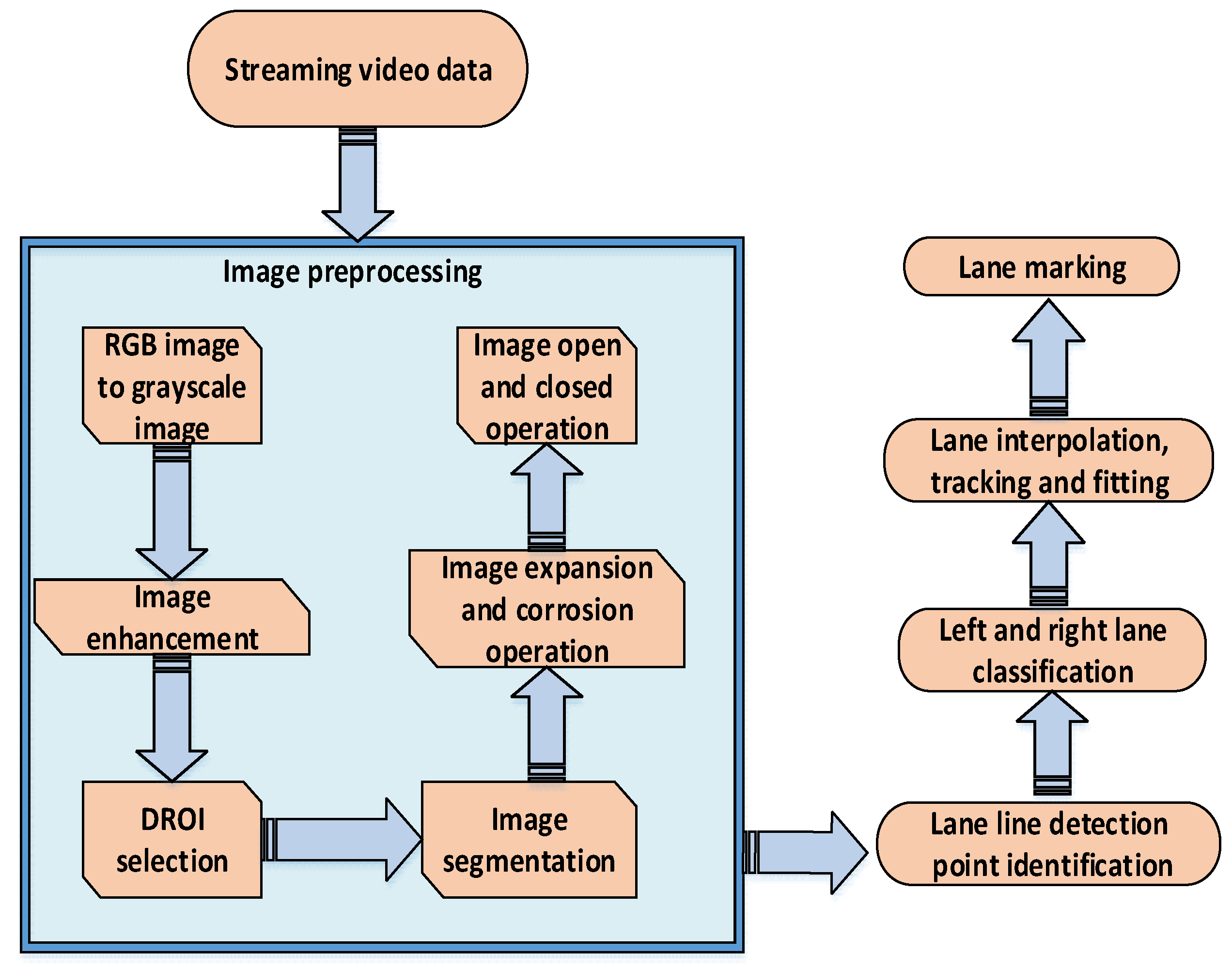 Applsci 10 02543 g007 Applsci 10 02543 g007