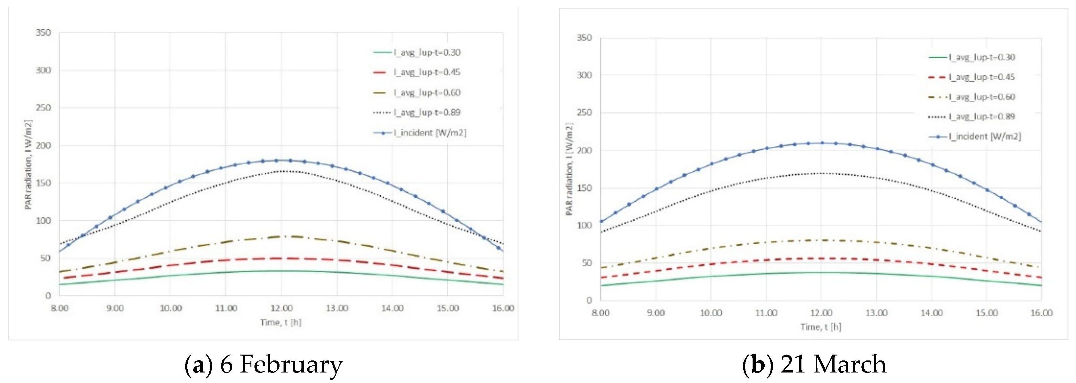 Applsci 10 02550 g007a