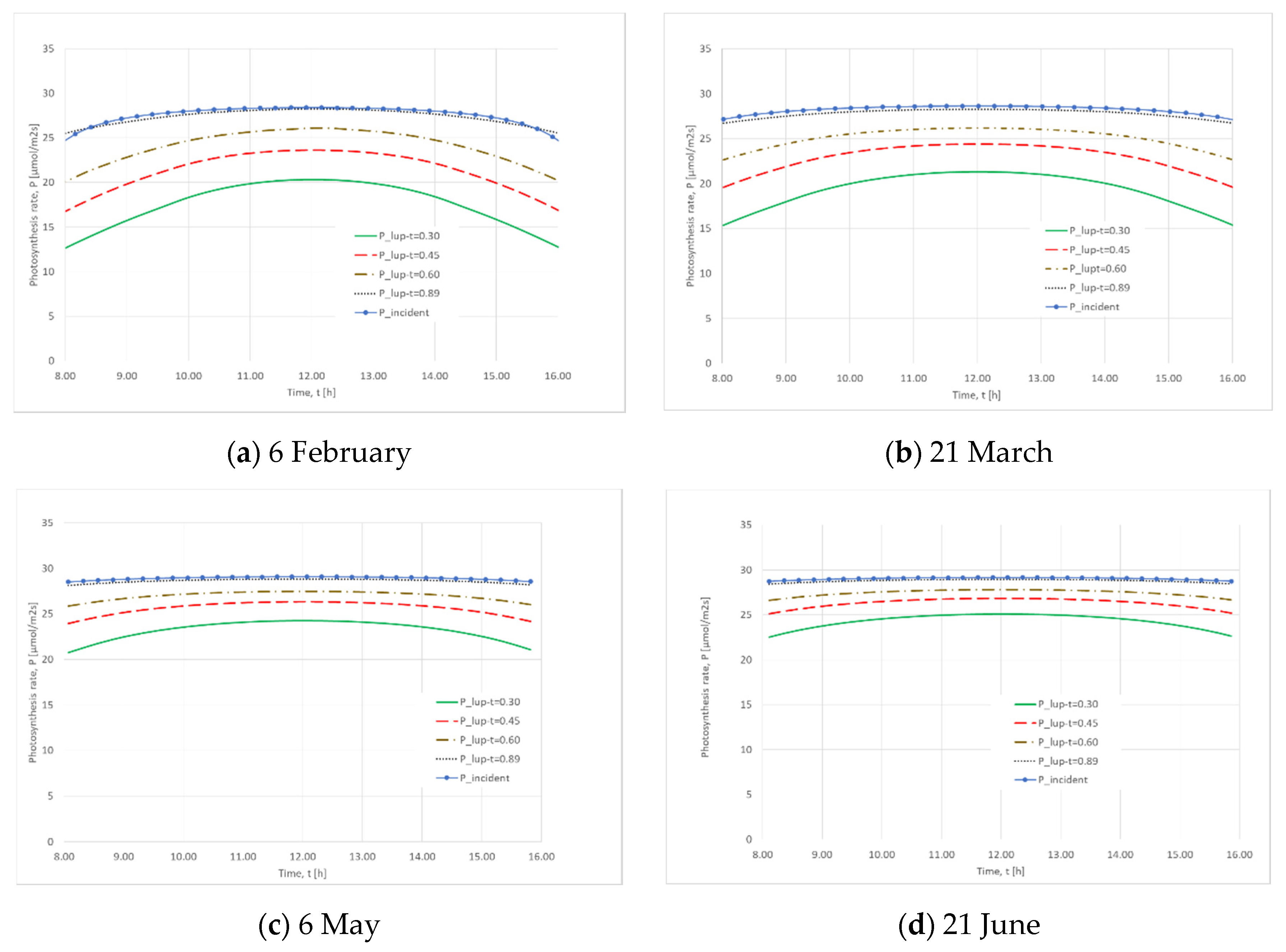 Applsci 10 02550 g008a