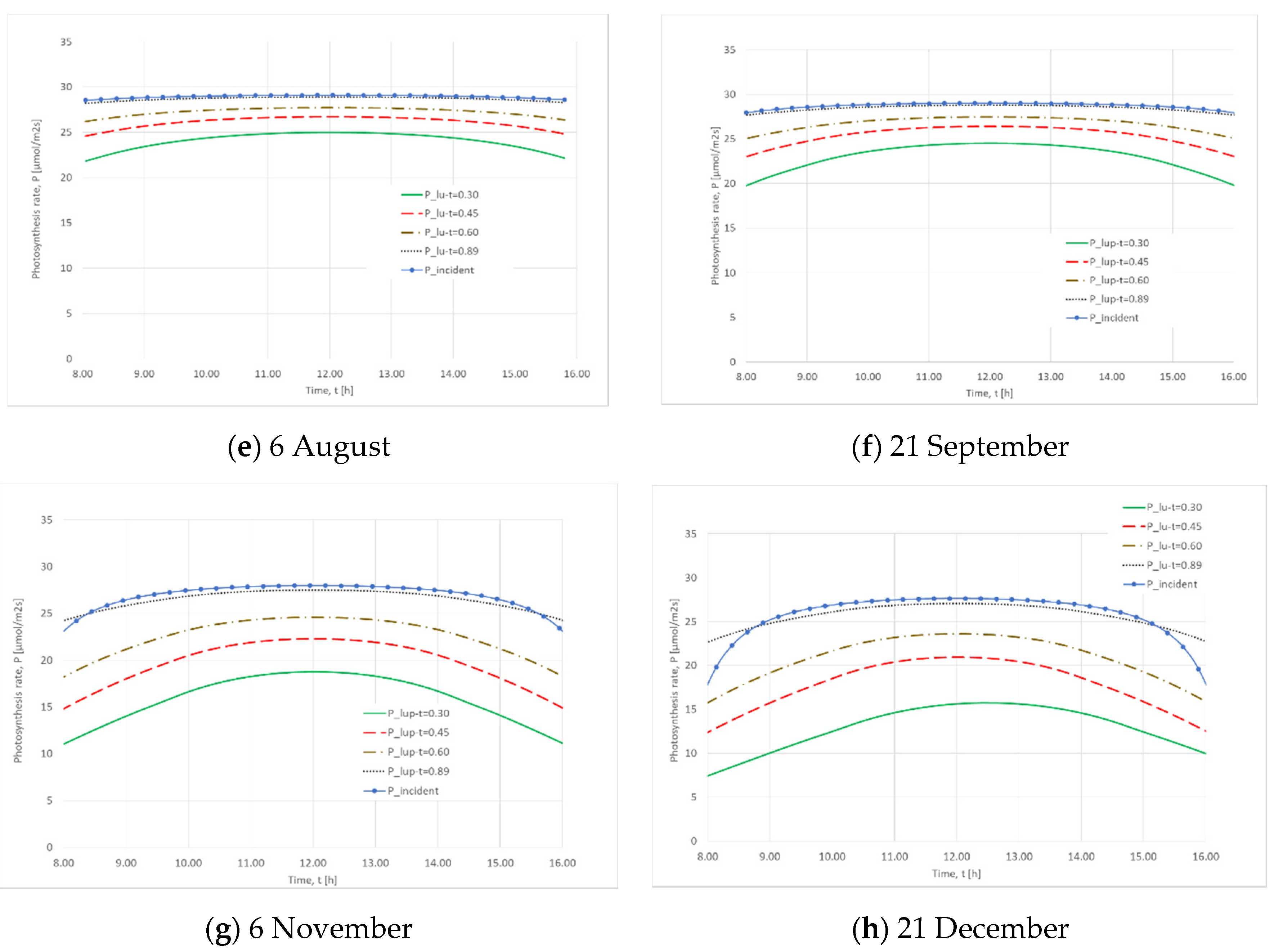 Applsci 10 02550 g008b