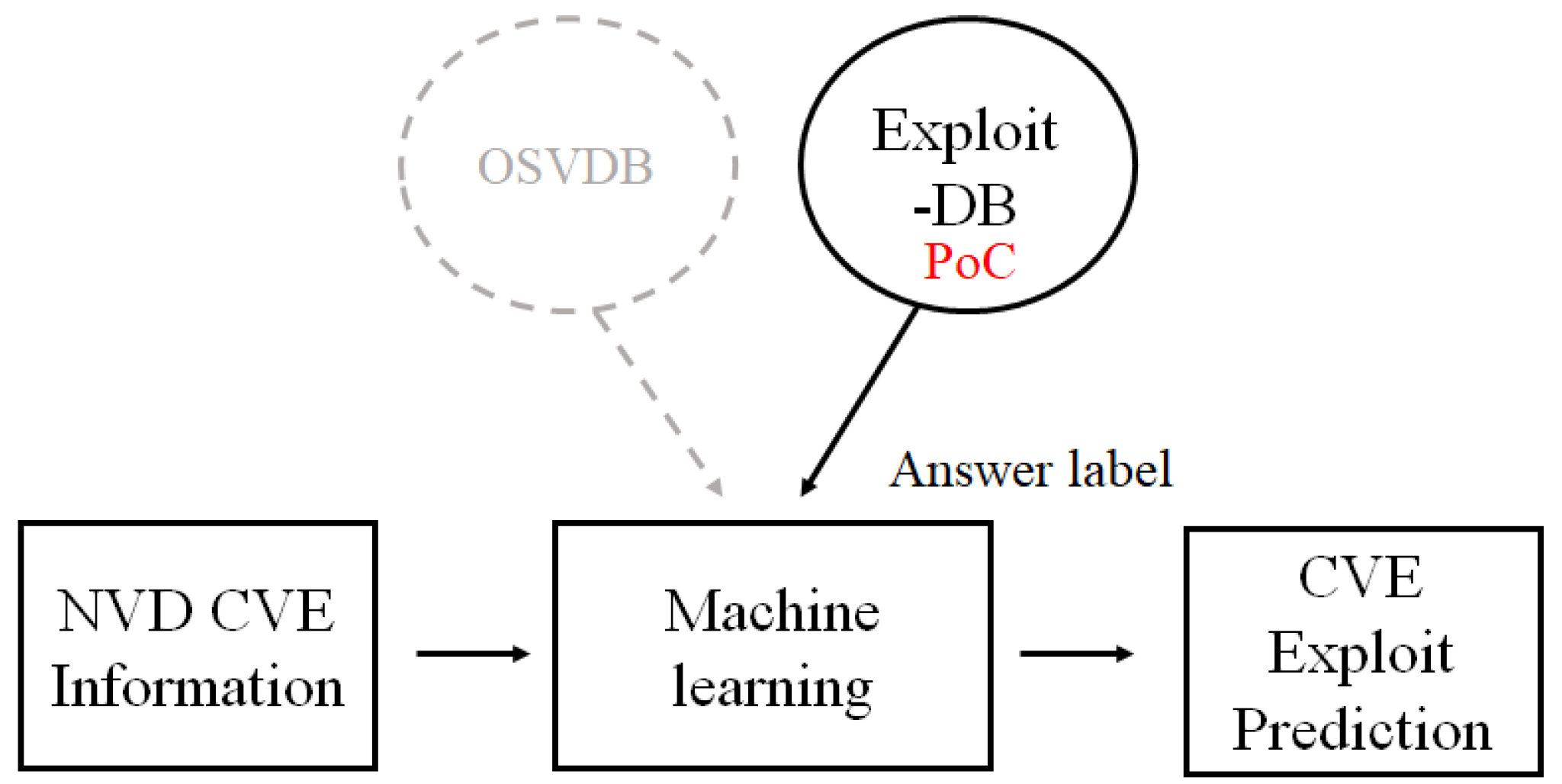 Applsci 10 02555 g001 Applsci 10 02555 g001