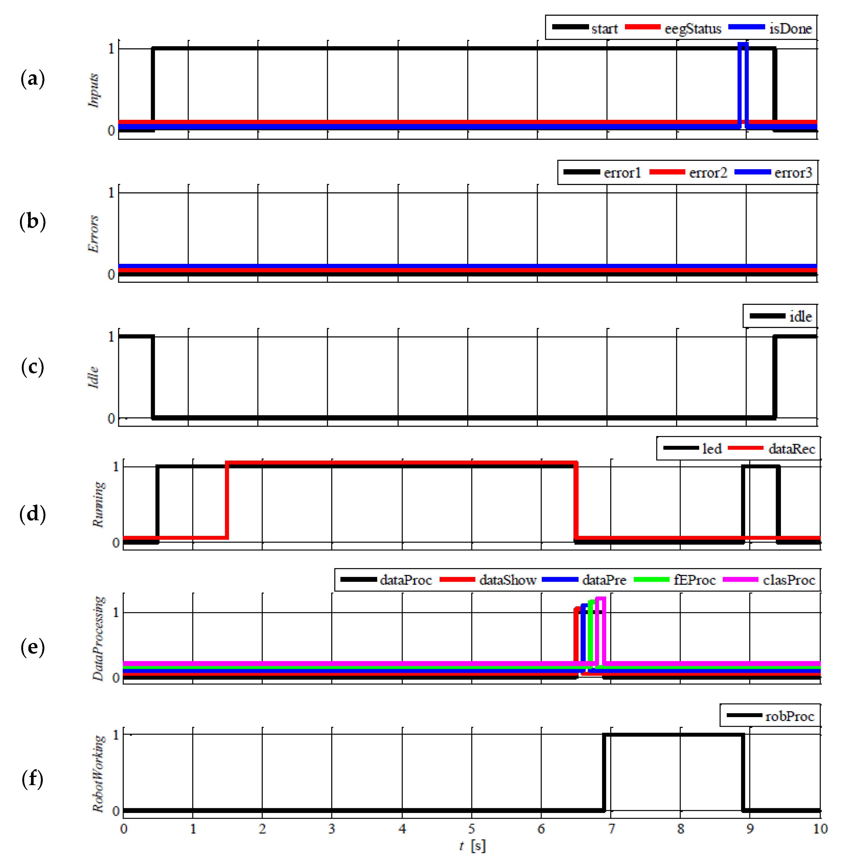 Applsci 10 02557 g010