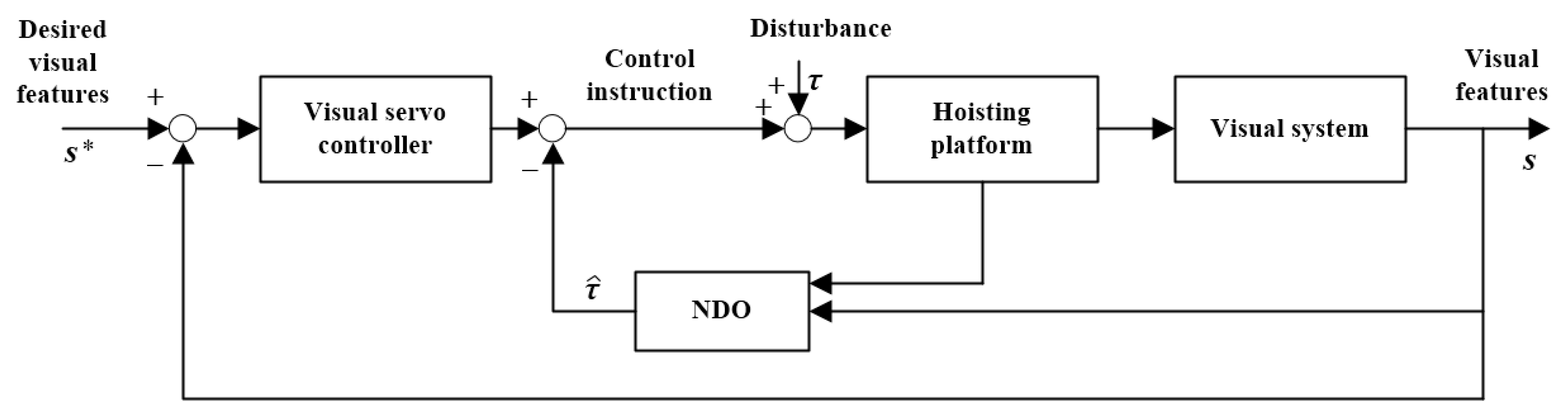Applsci 10 02562 g006