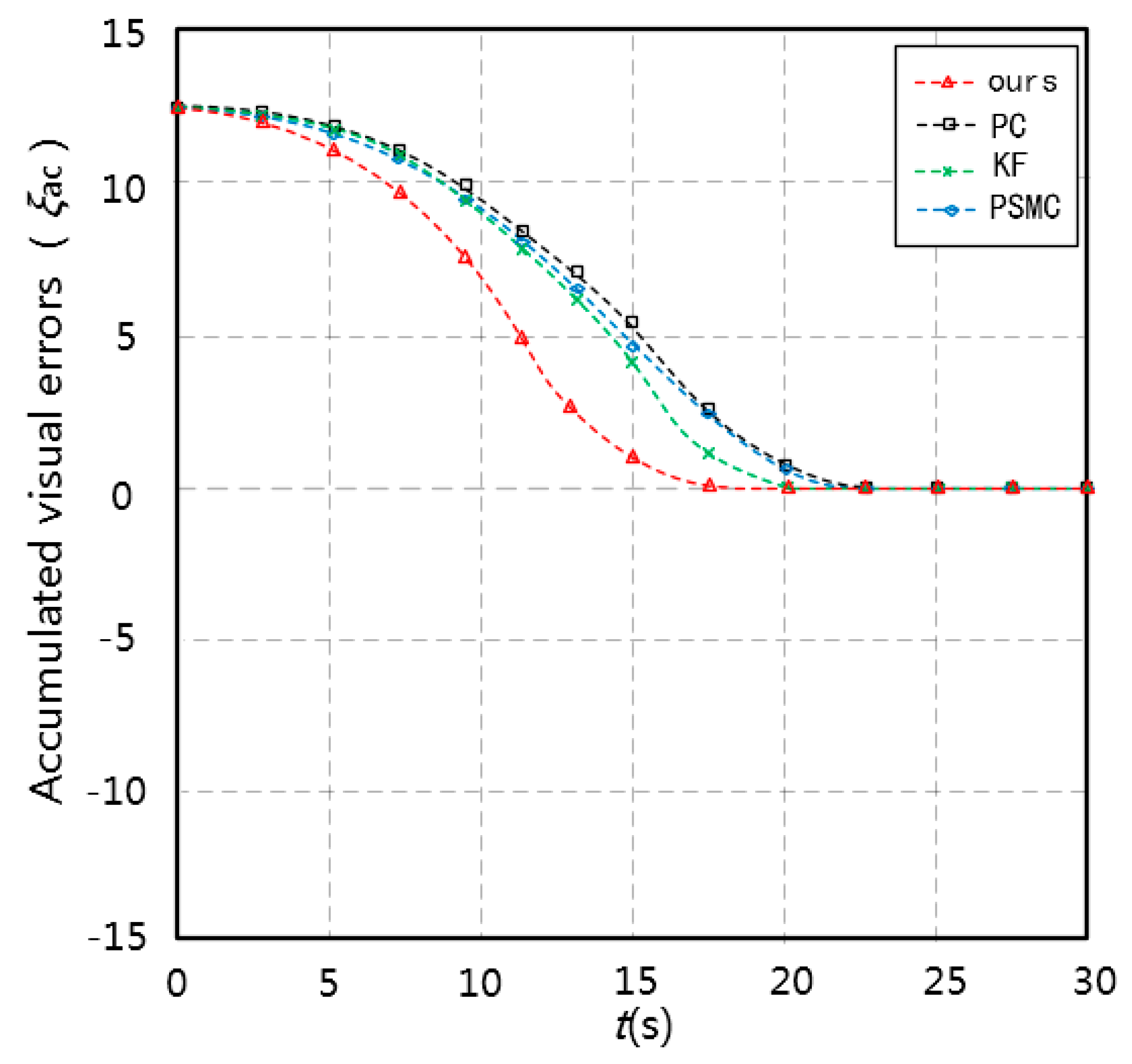 Applsci 10 02562 g008