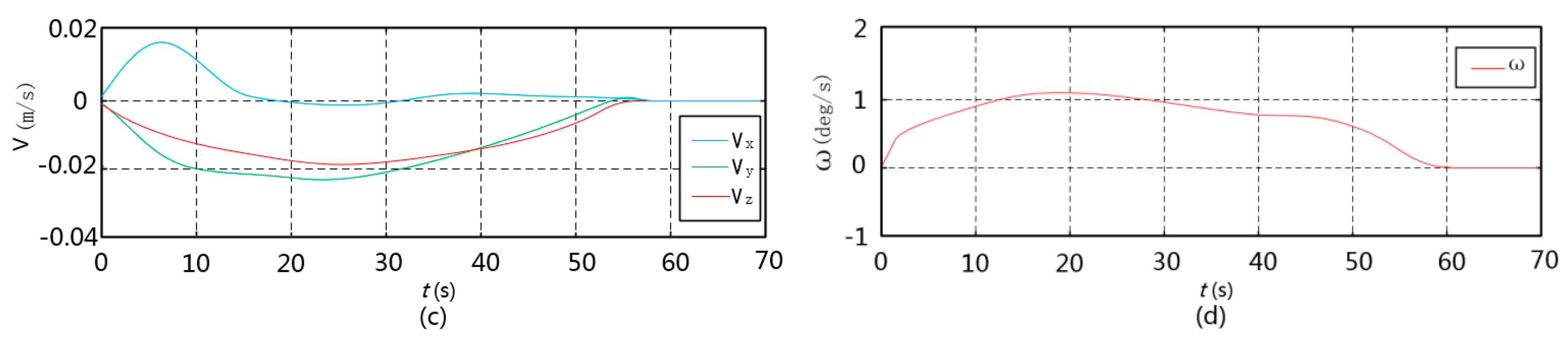 Applsci 10 02562 g012