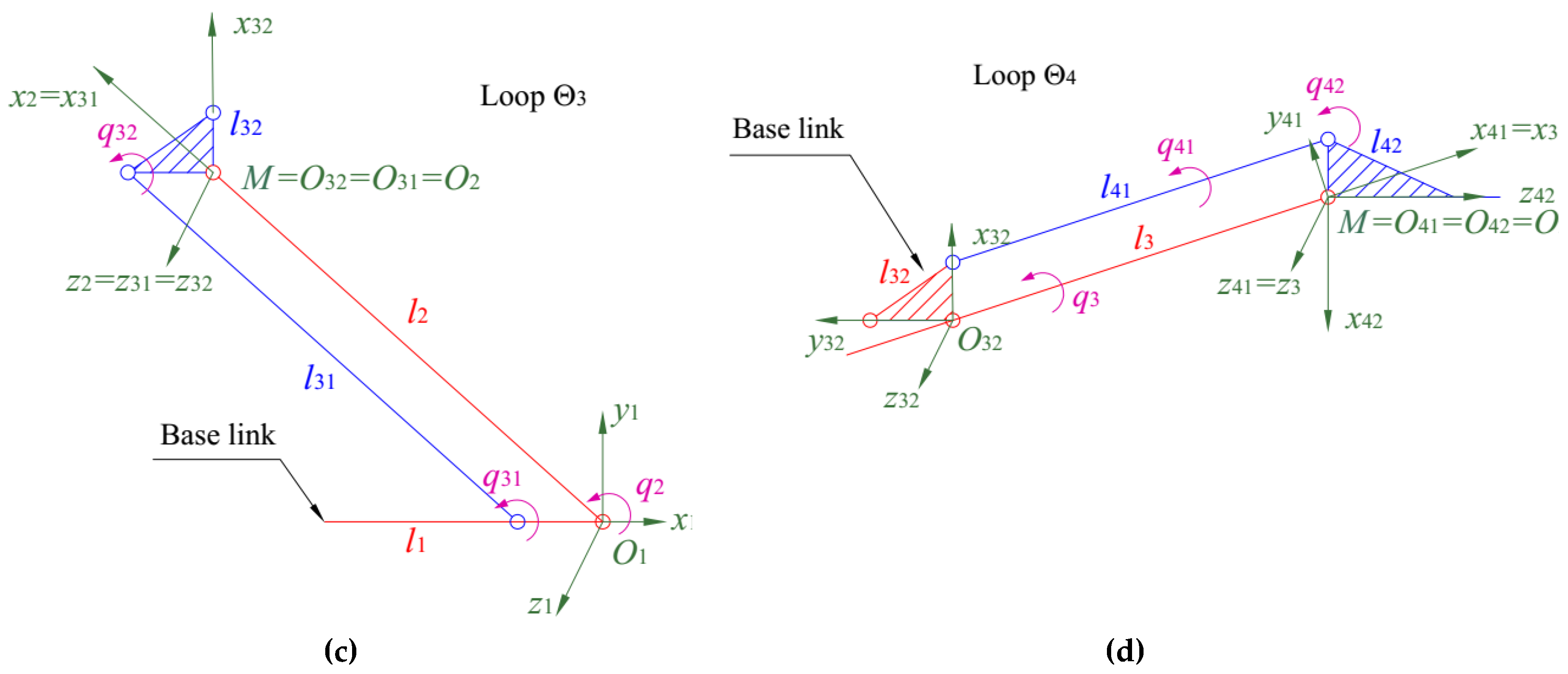 Applsci 10 02567 g007b Applsci 10 02567 g007b