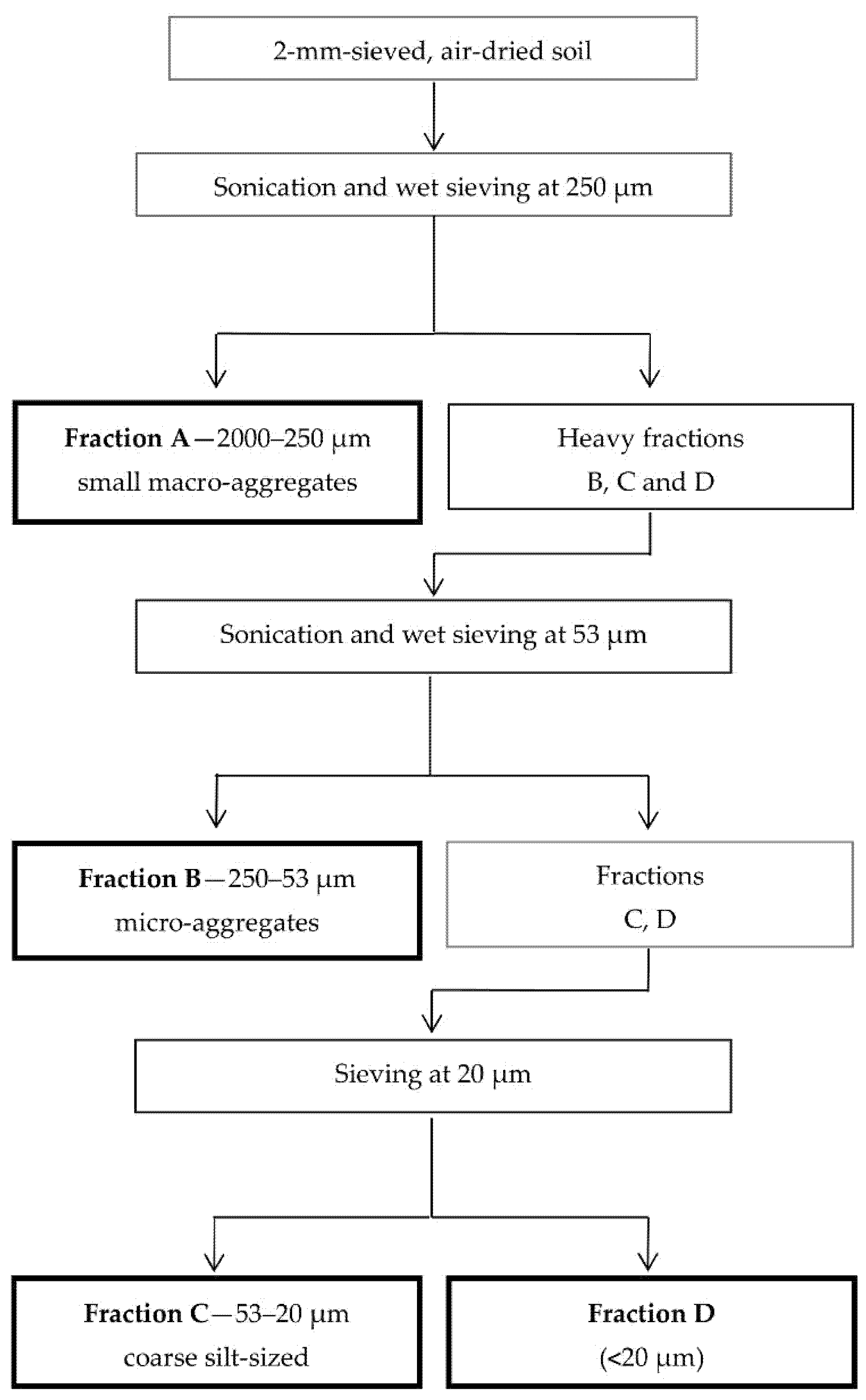 Applsci 10 02571 g001 Applsci 10 02571 g001
