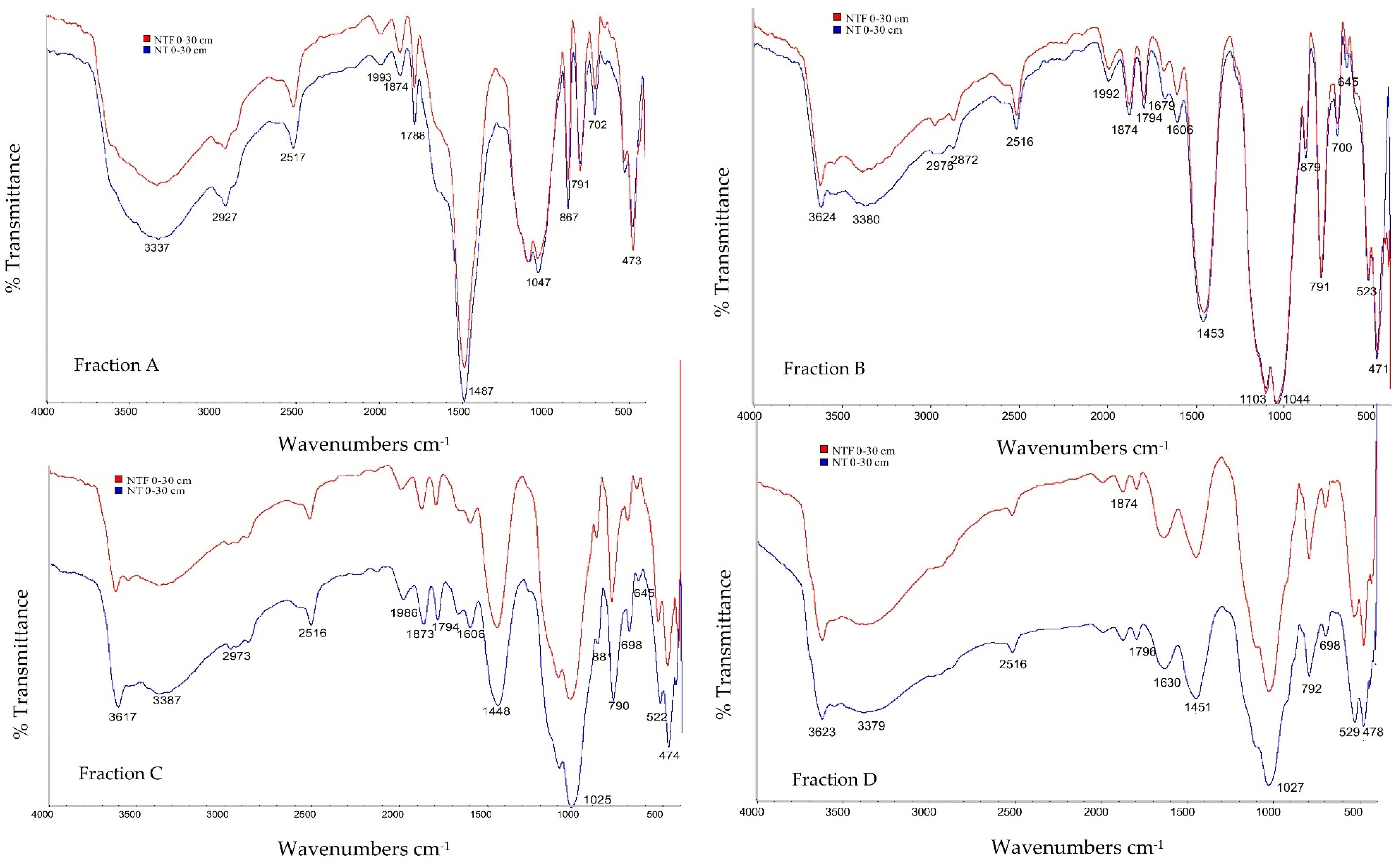 Applsci 10 02571 g004 Applsci 10 02571 g004