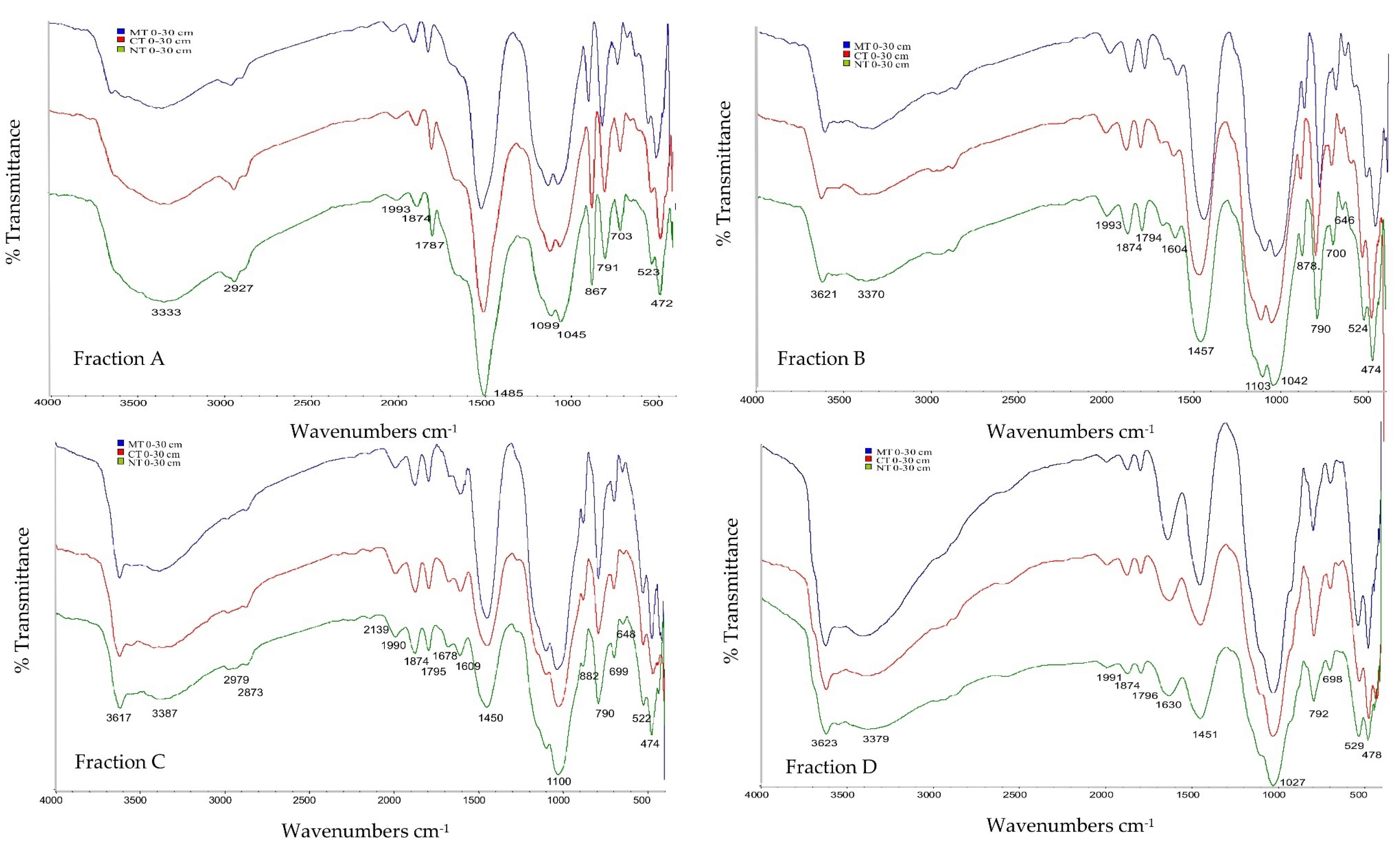 Applsci 10 02571 g005 Applsci 10 02571 g005