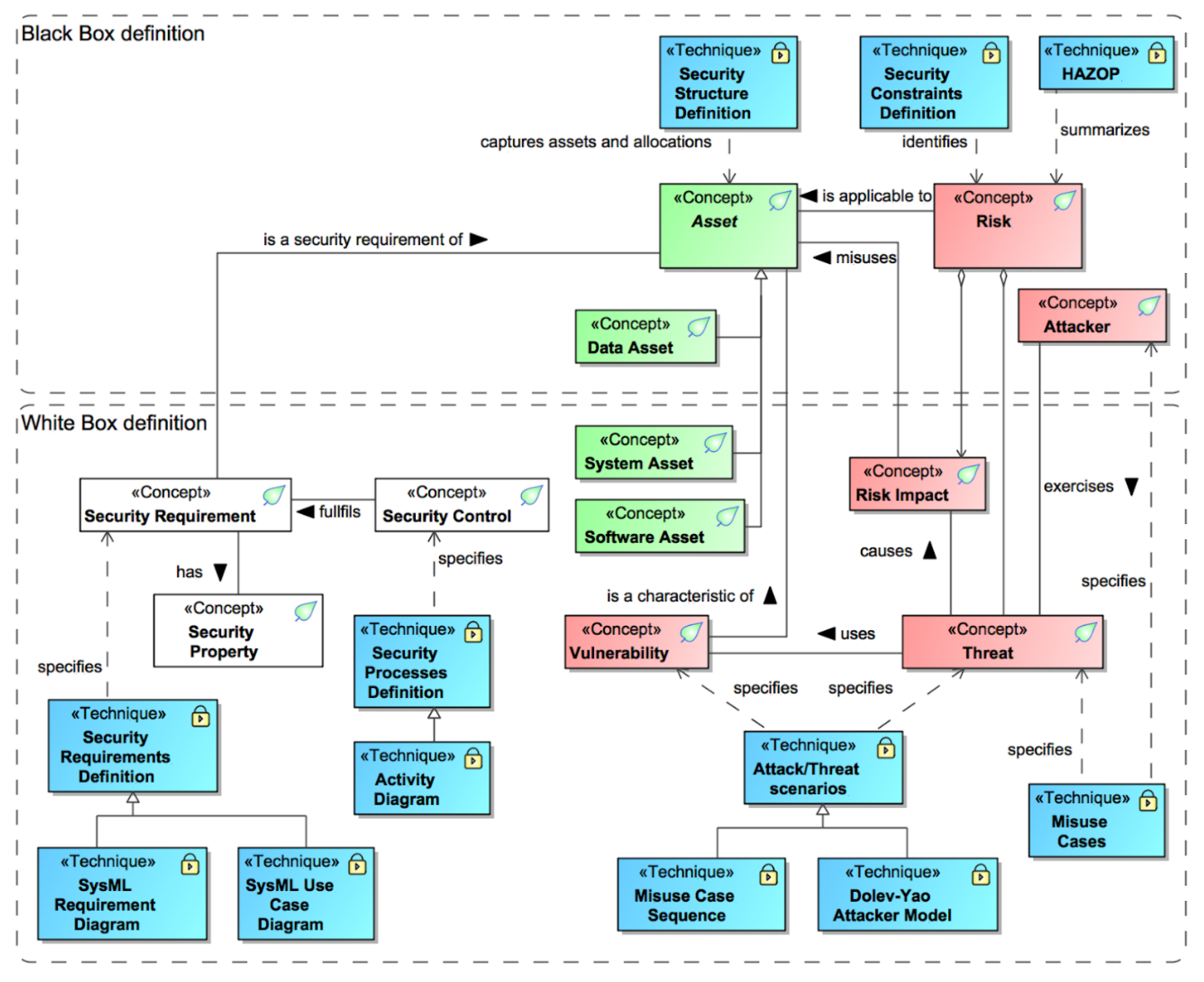 Applsci 10 02574 g002