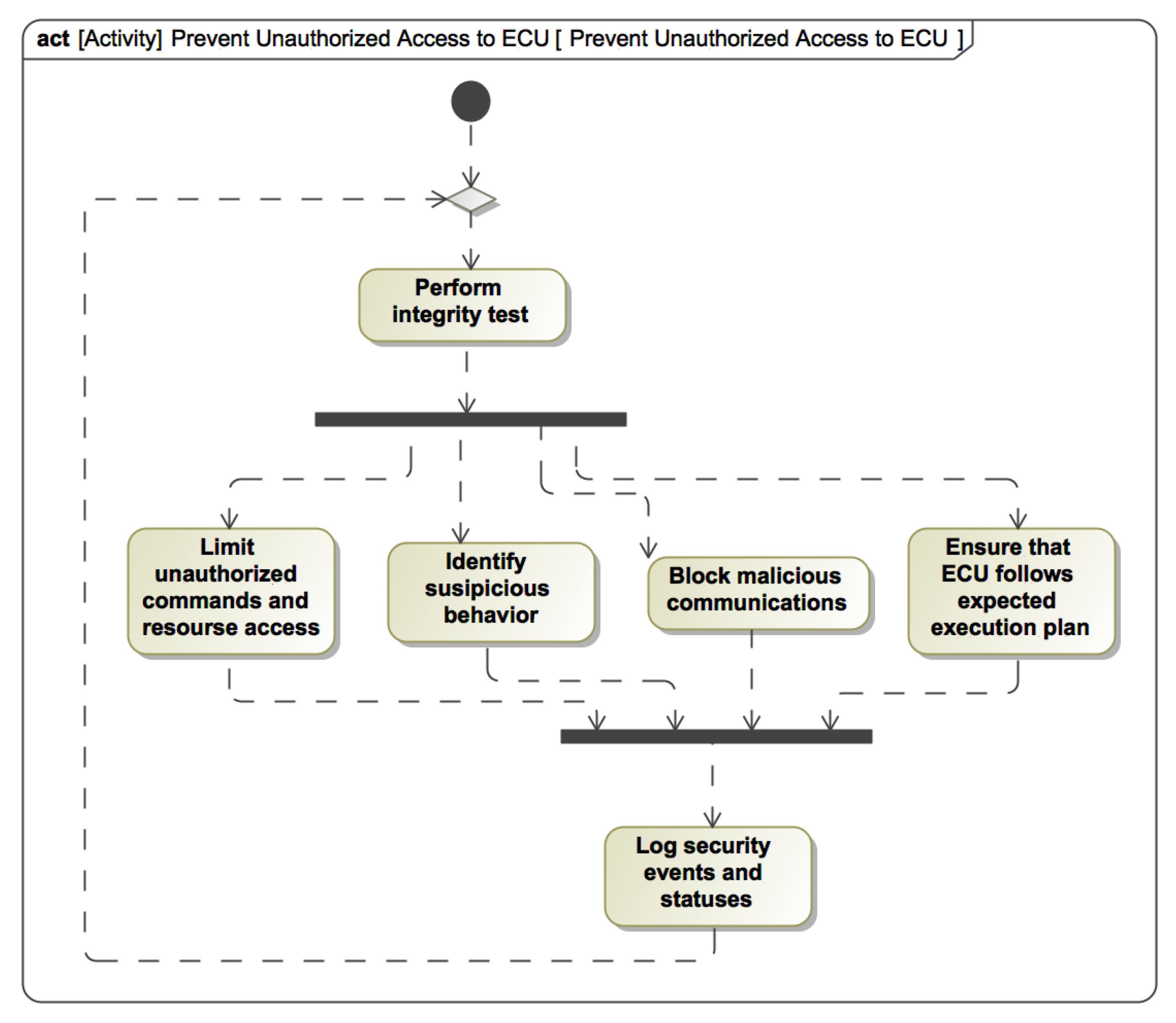 Applsci 10 02574 g011