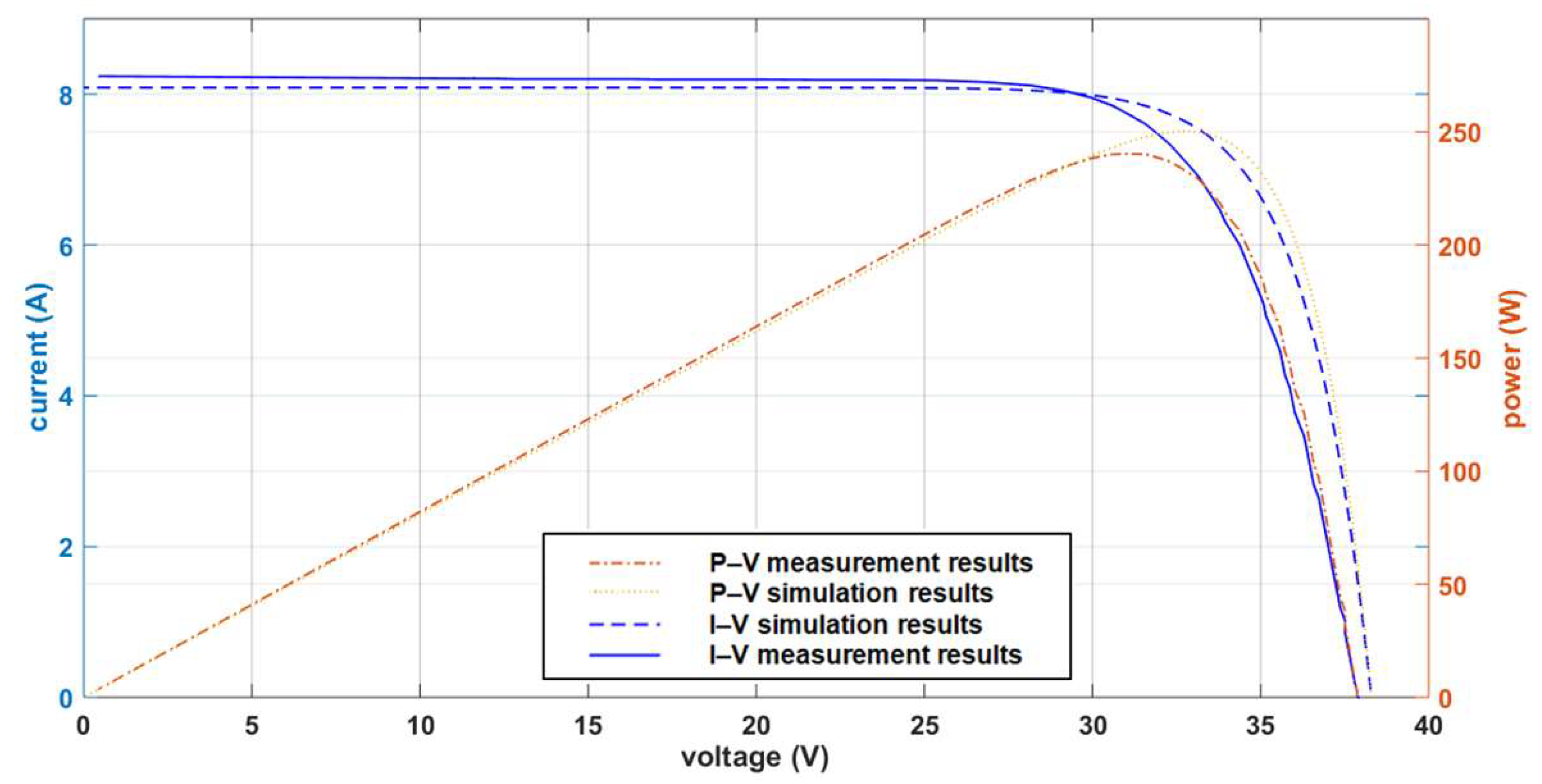 Applsci 10 02575 g004