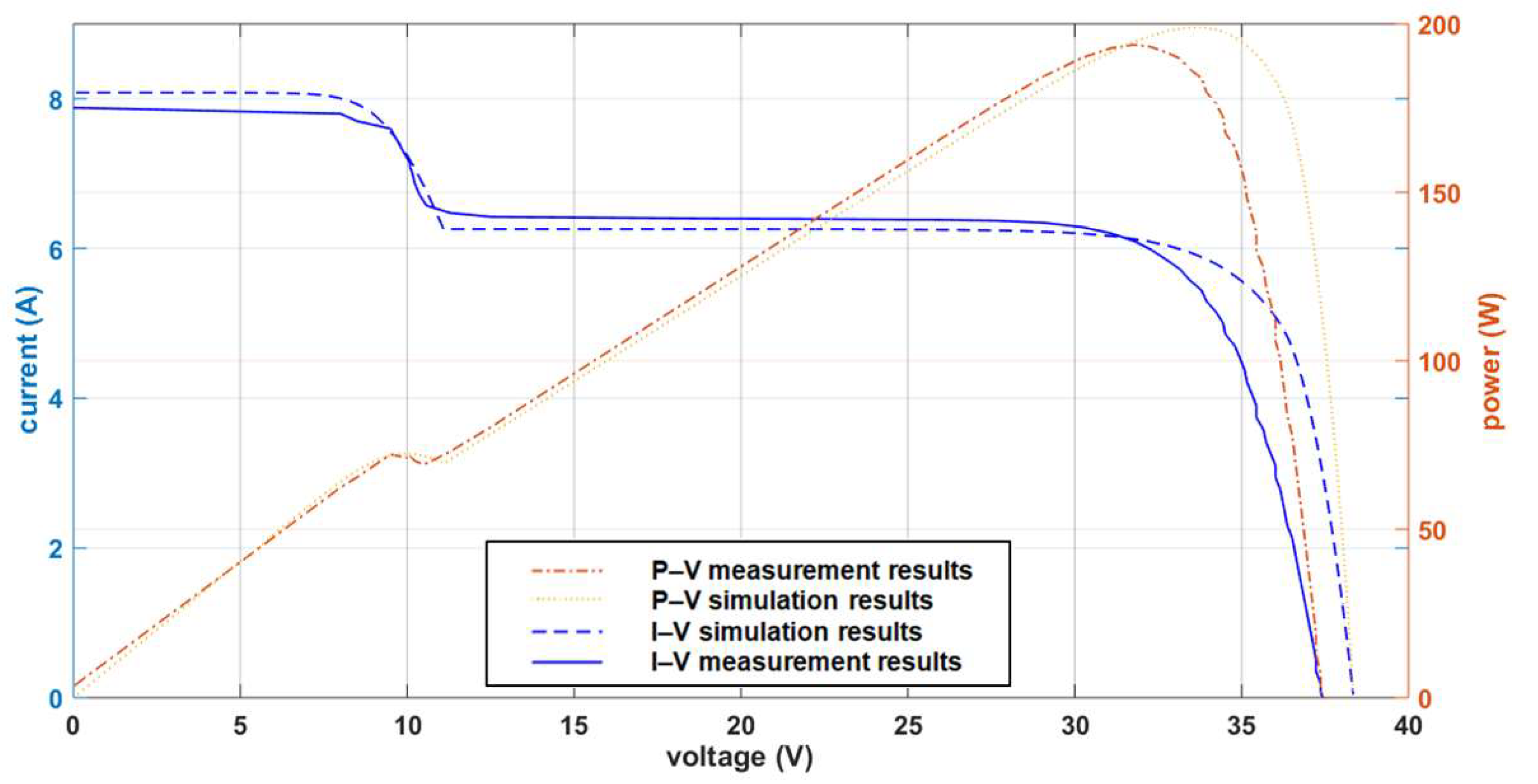 Applsci 10 02575 g006