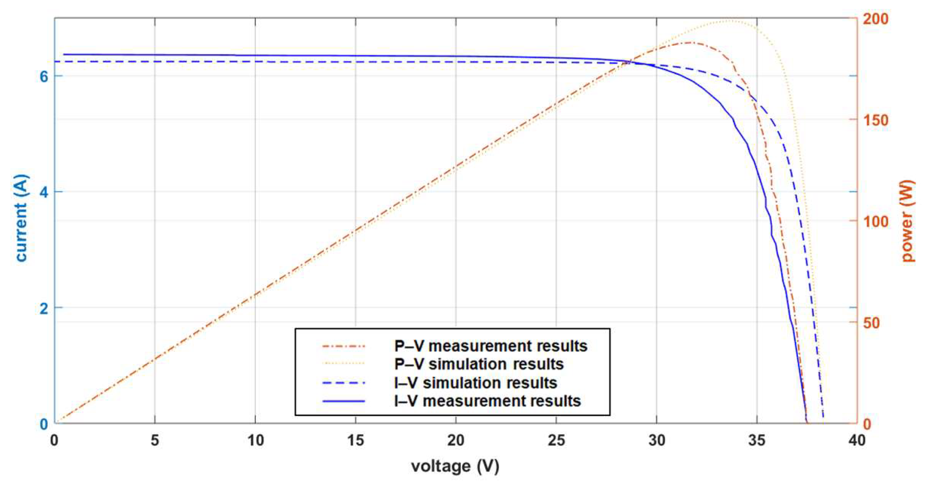 Applsci 10 02575 g007