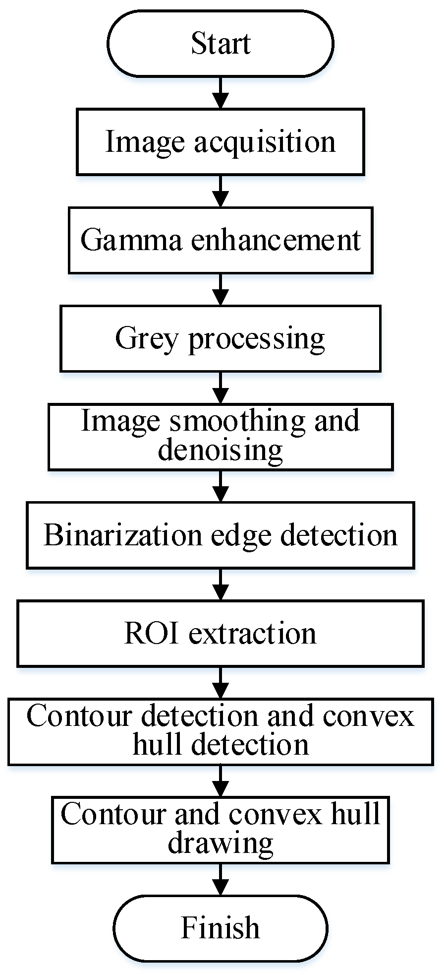 Applsci 10 02582 g003