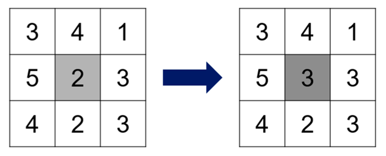 Applsci 10 02582 g008