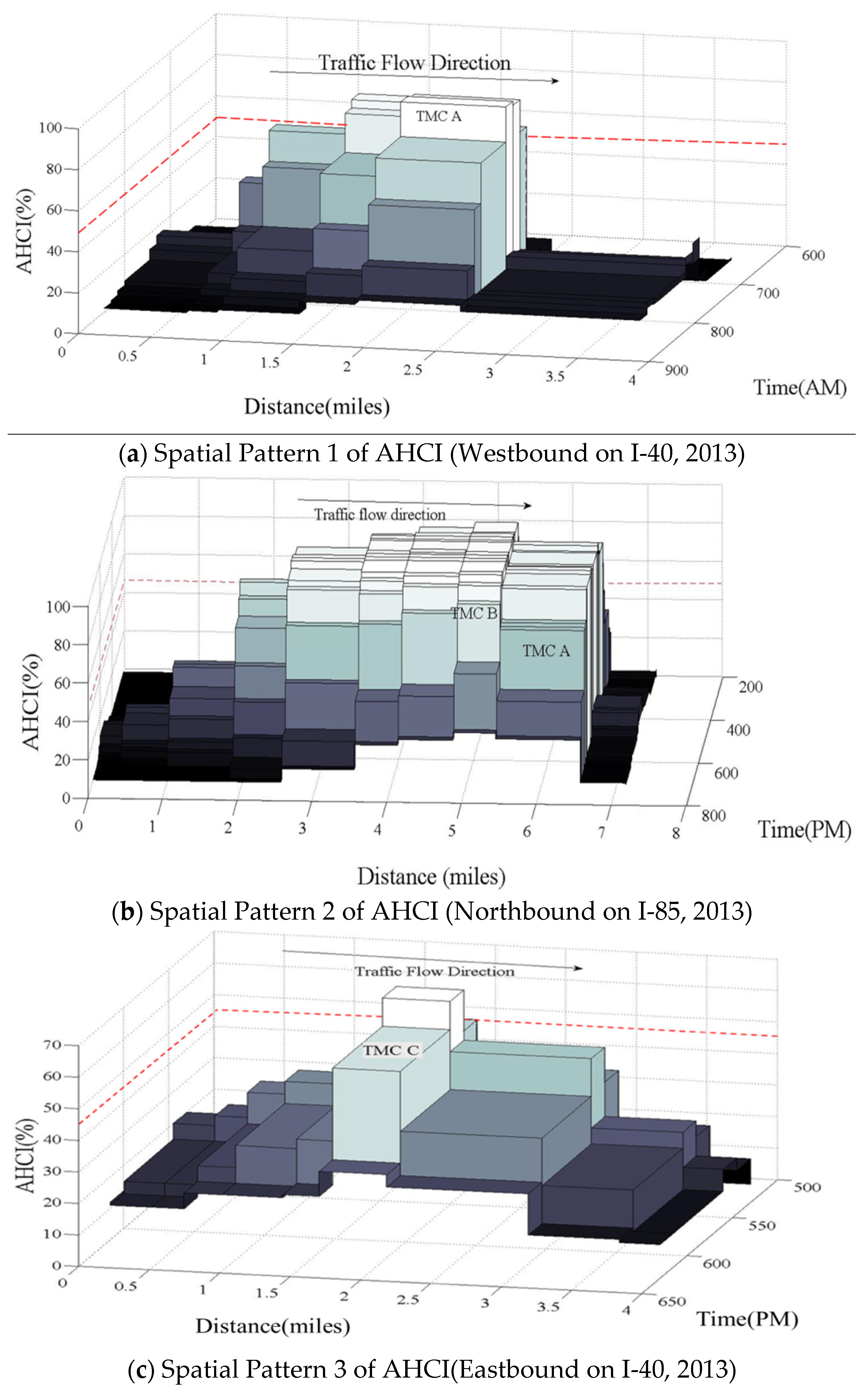 Applsci 10 02583 g003