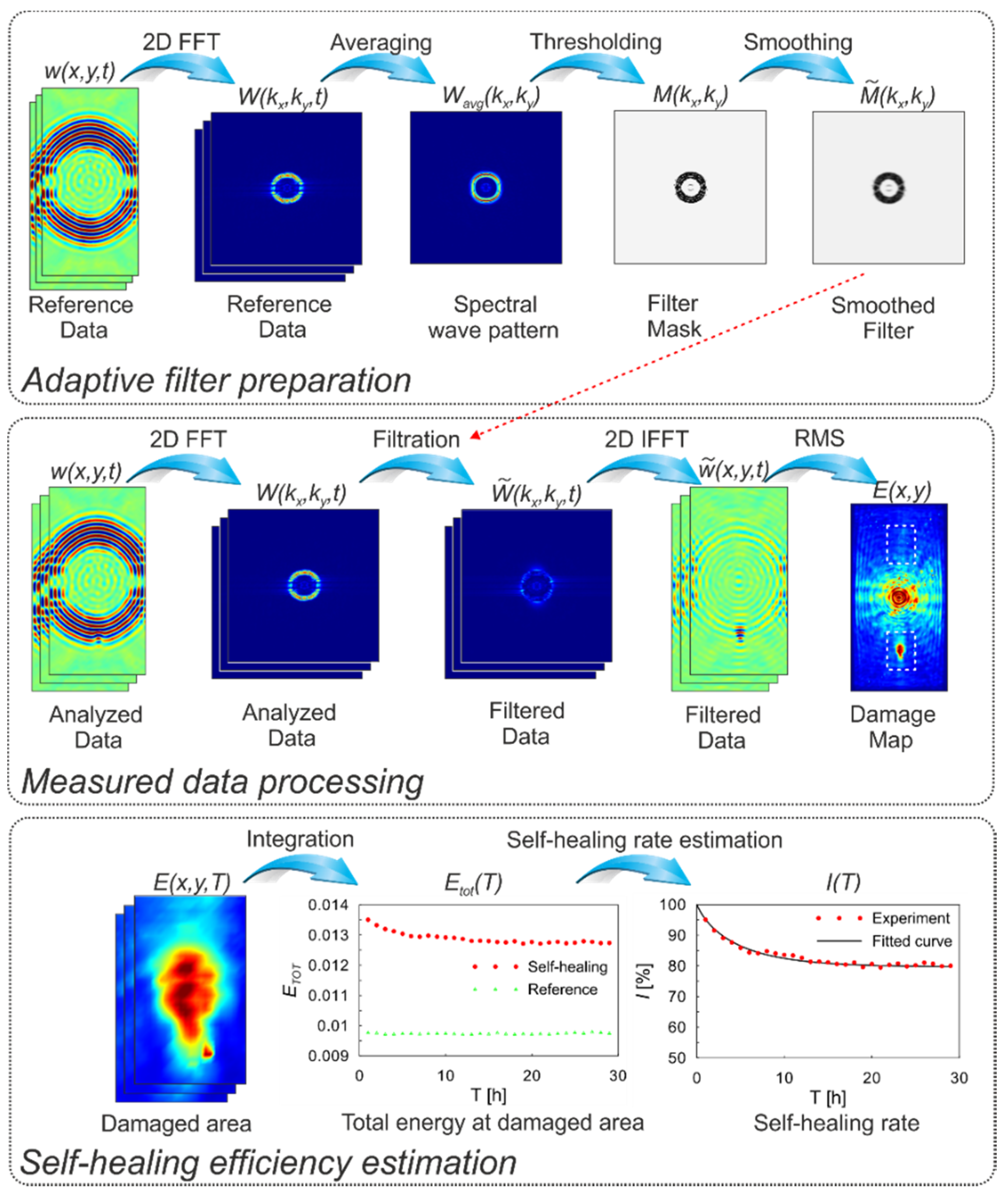 Applsci 10 02585 g001