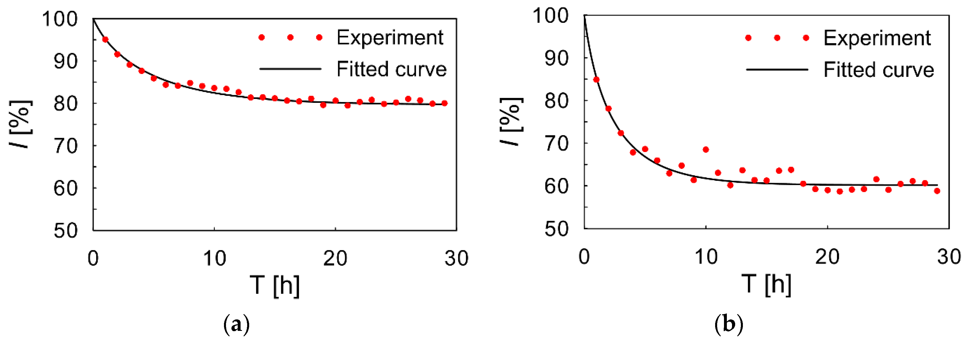Applsci 10 02585 g018