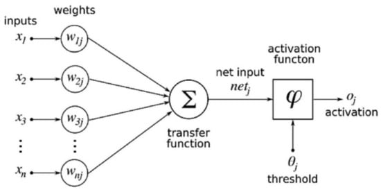 Applsci 10 02588 g0a1
