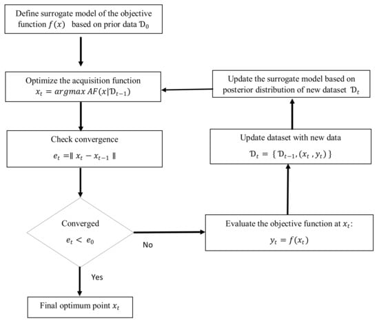 Applsci 10 02588 g0a2