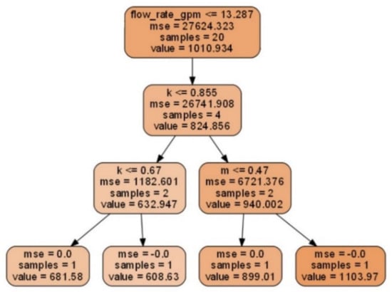 Applsci 10 02588 g0a5