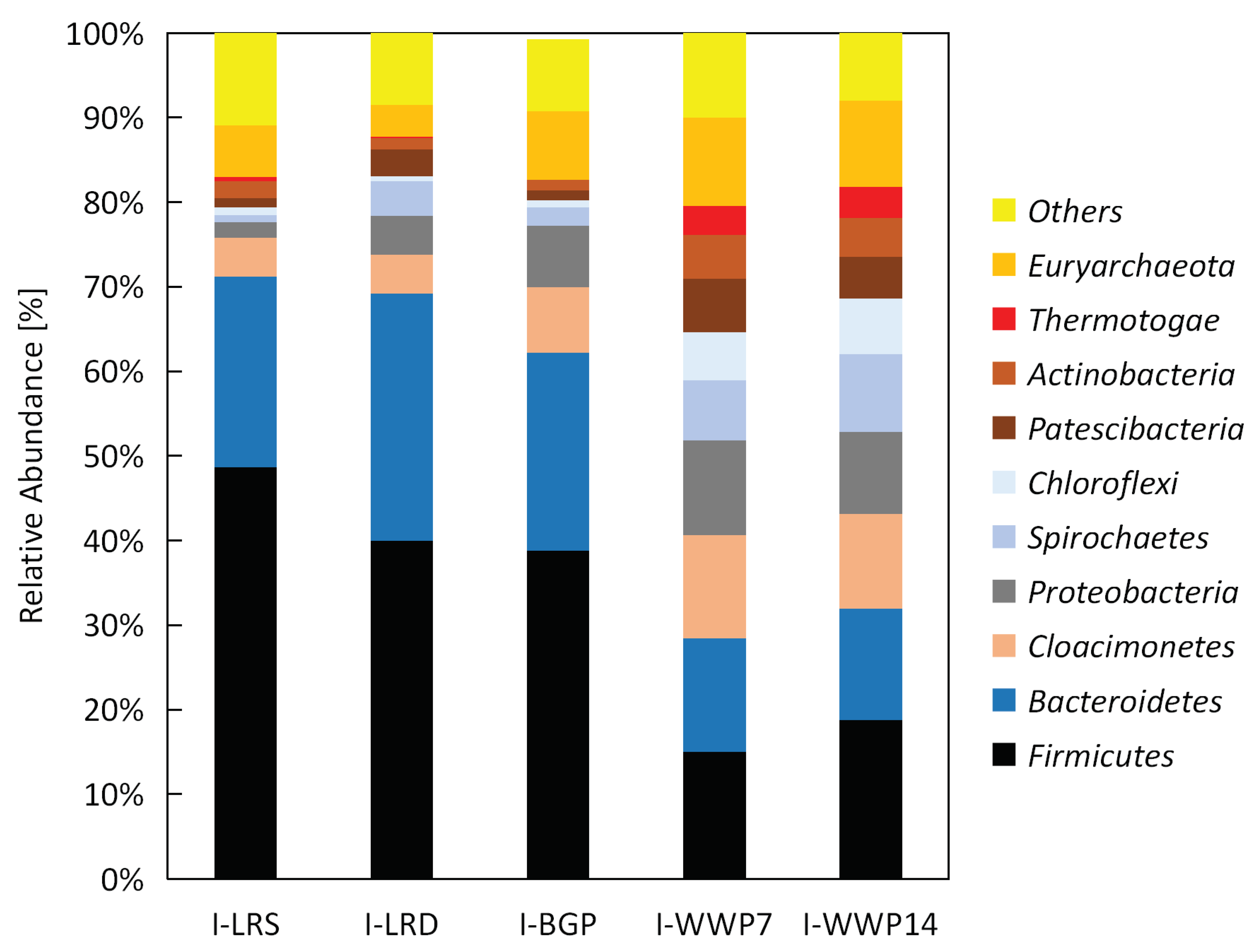 Applsci 10 02589 g002 Applsci 10 02589 g002