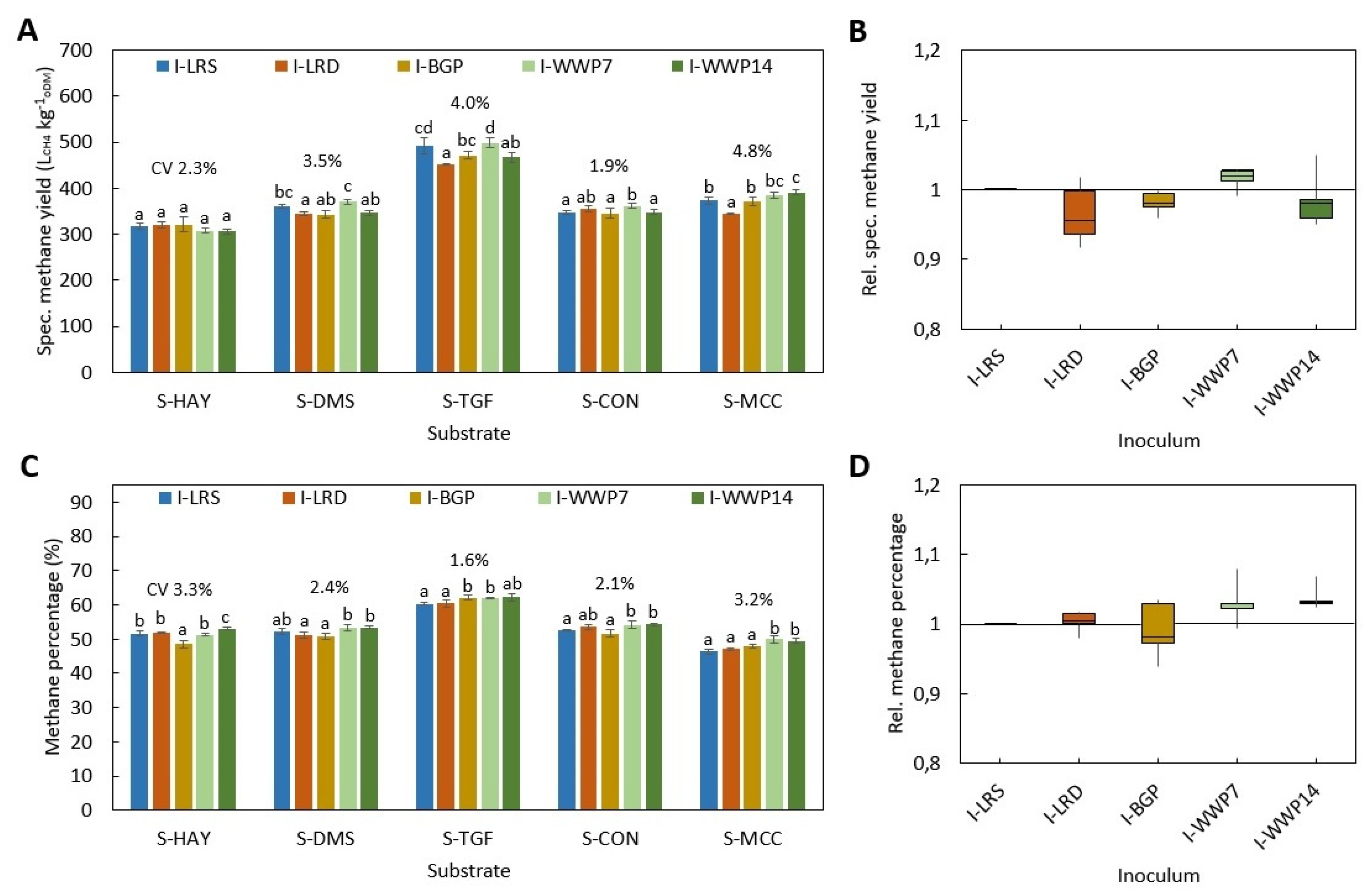 Applsci 10 02589 g003 Applsci 10 02589 g003
