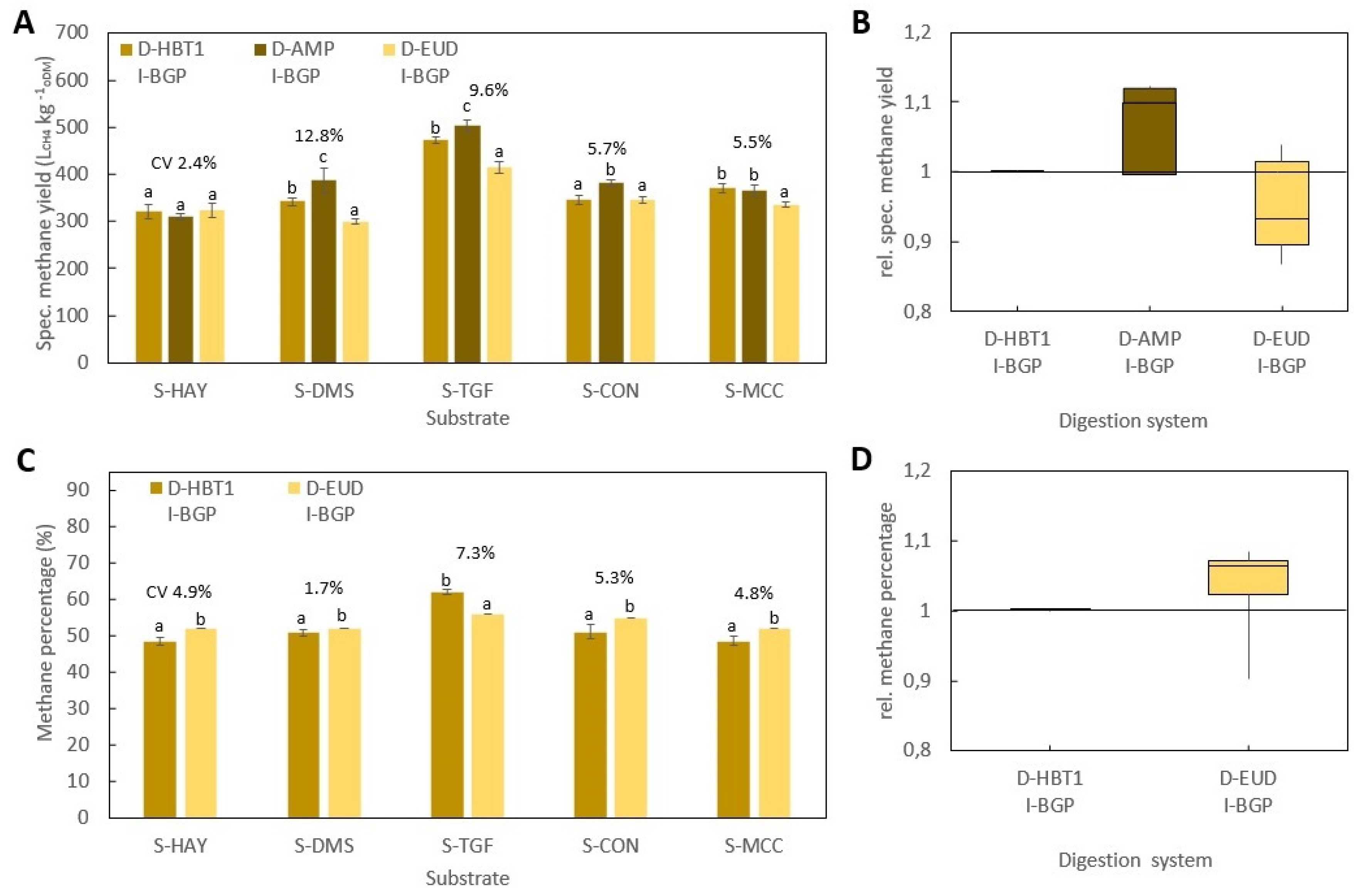 Applsci 10 02589 g005 Applsci 10 02589 g005