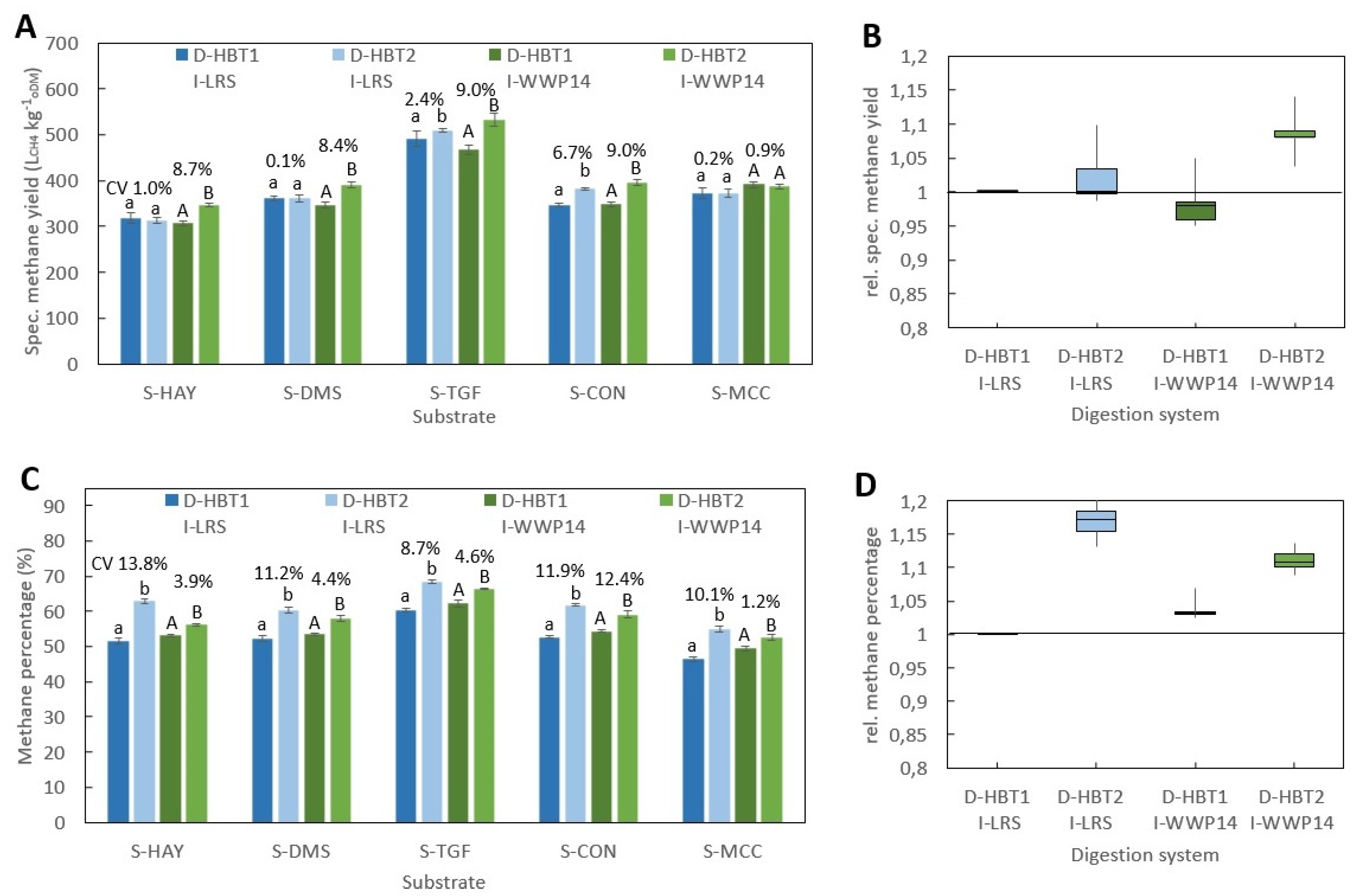 Applsci 10 02589 g006 Applsci 10 02589 g006