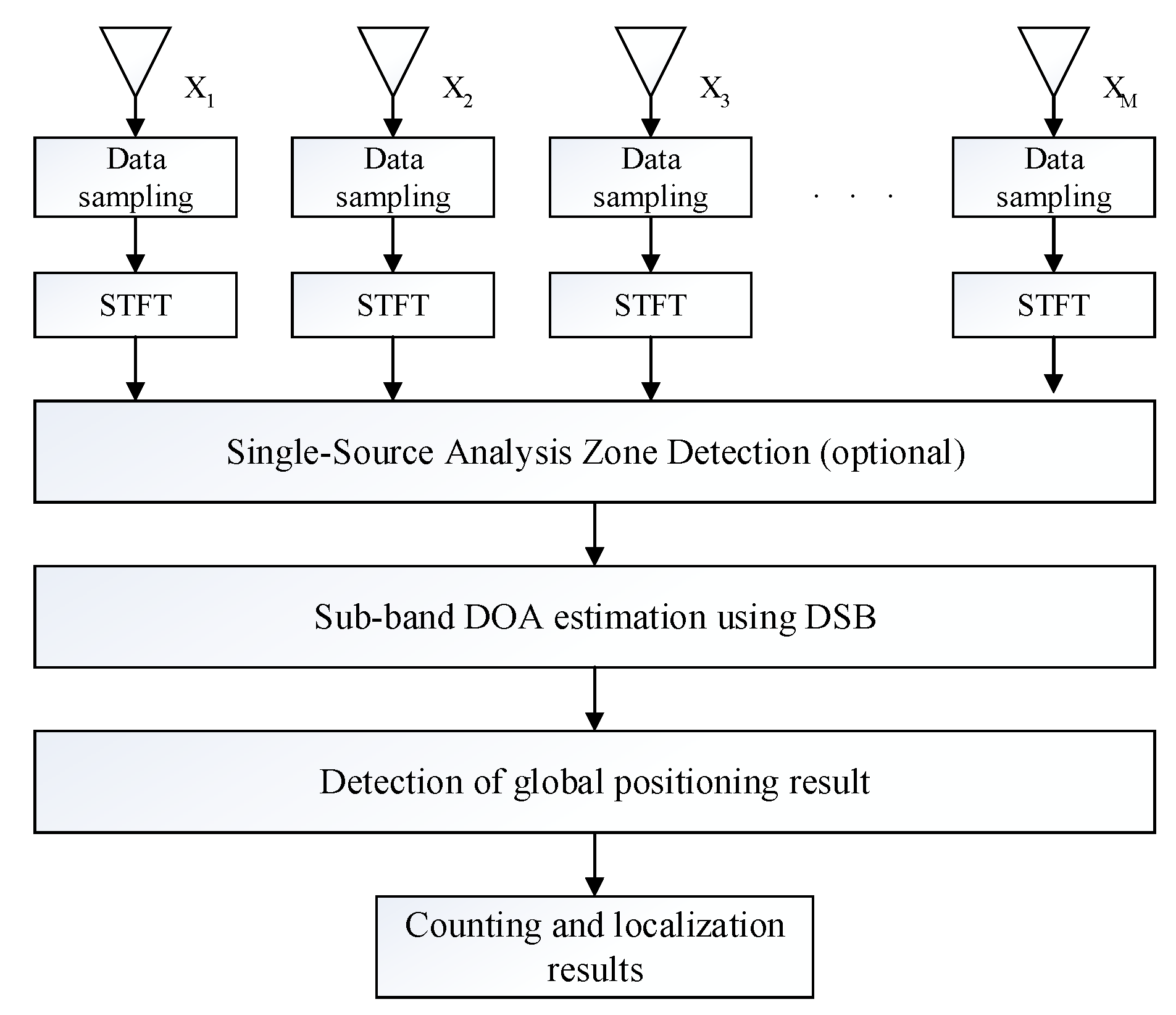 Applsci 10 02593 g002 Applsci 10 02593 g002