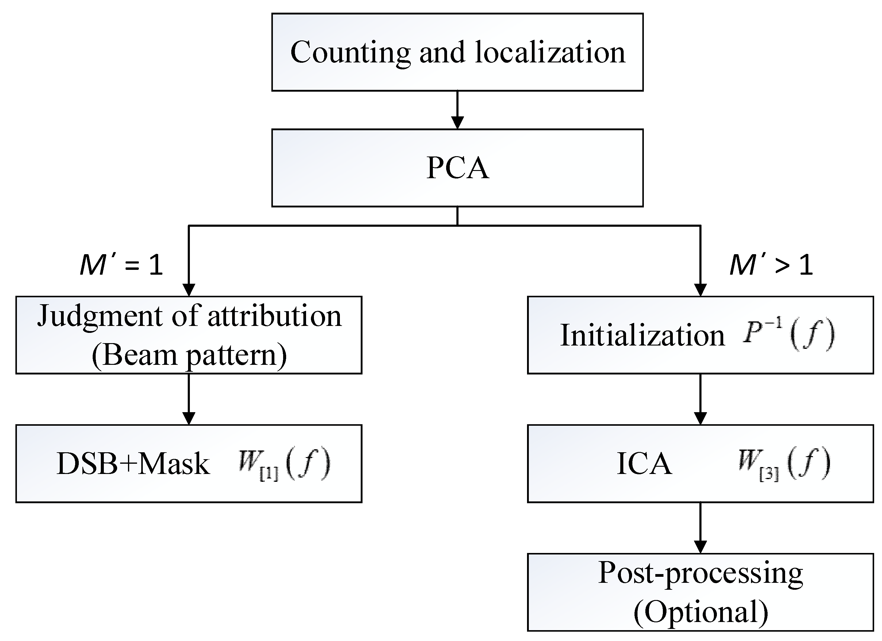Applsci 10 02593 g003 Applsci 10 02593 g003