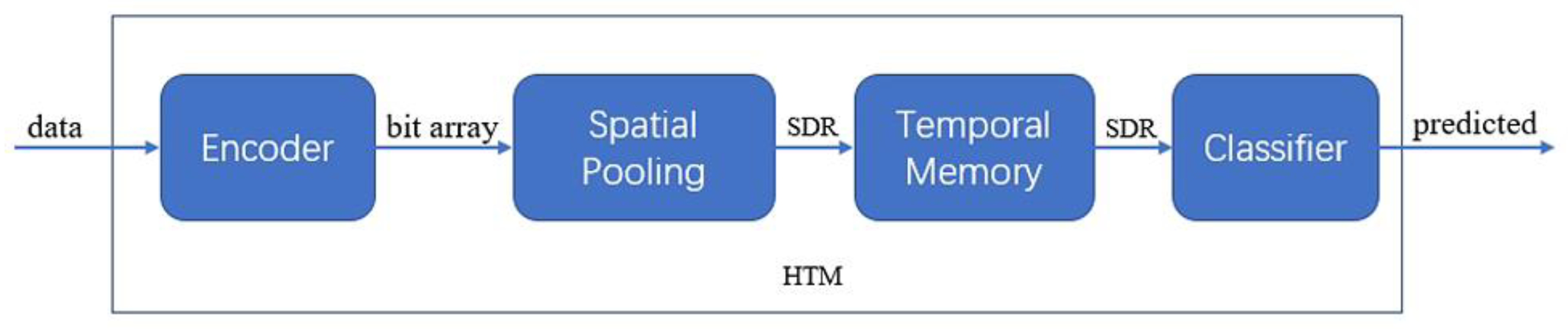 Applsci 10 02596 g002