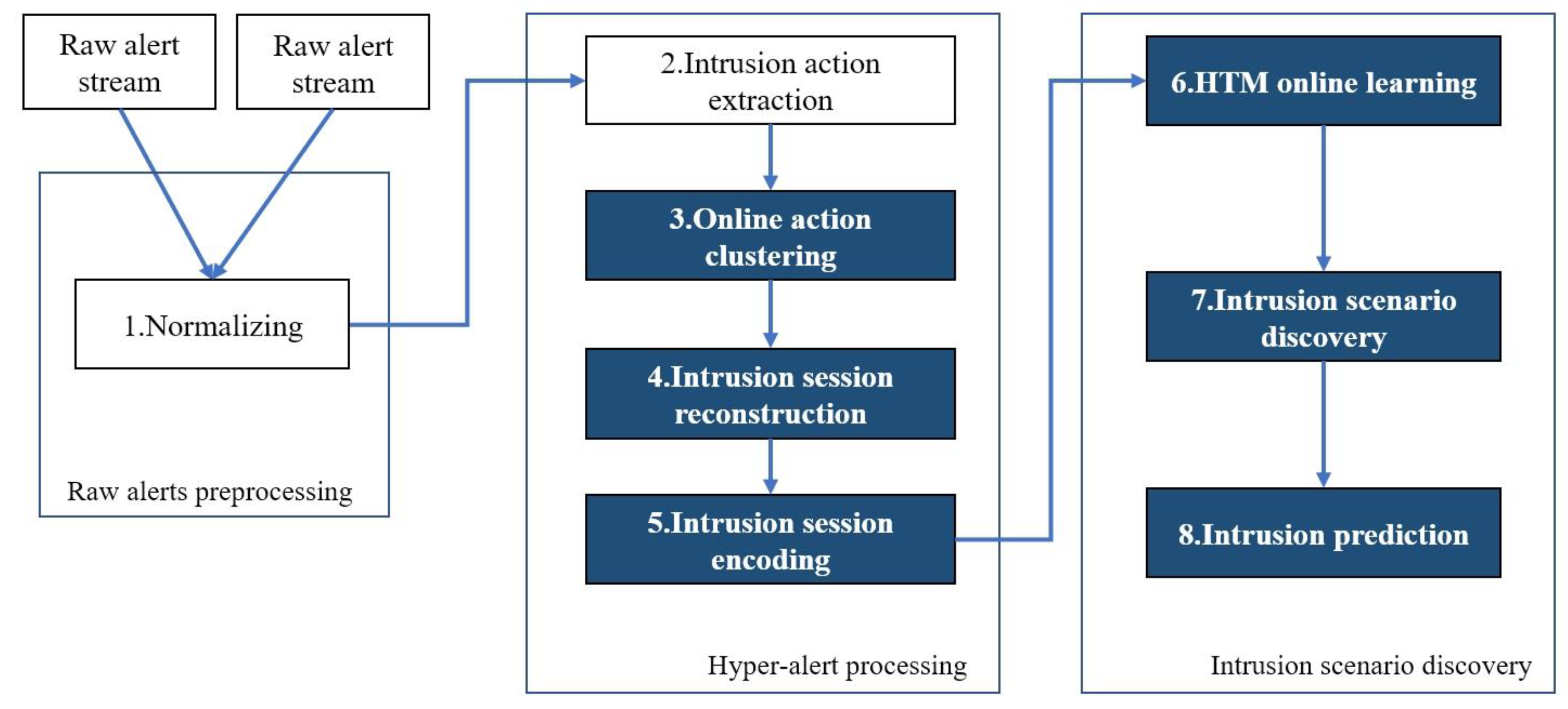 Applsci 10 02596 g003