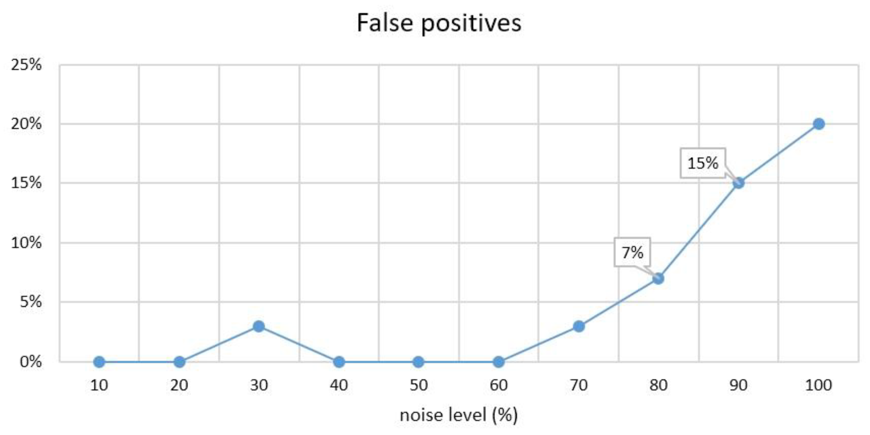 Applsci 10 02596 g007