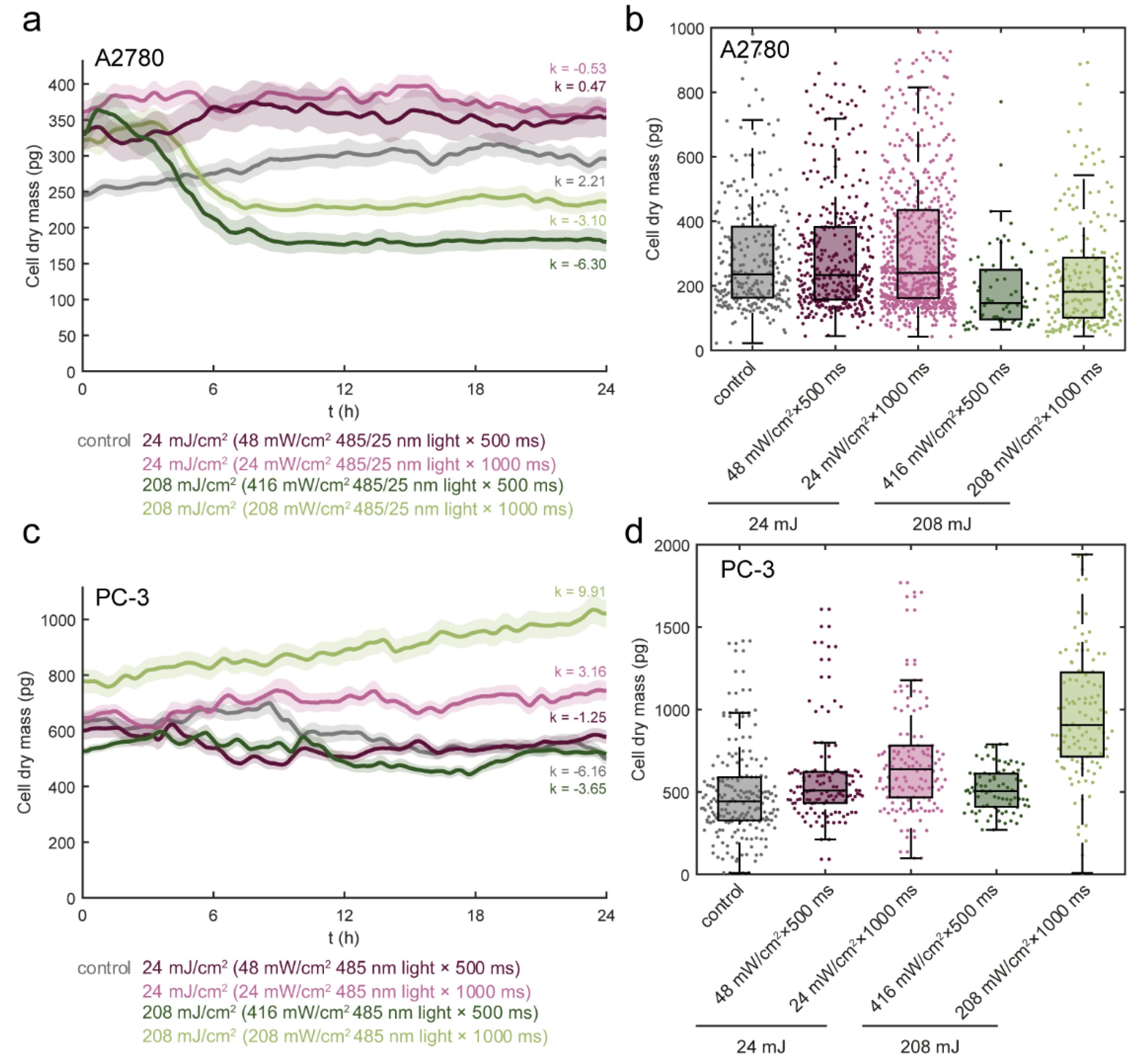 Applsci 10 02597 g005 Applsci 10 02597 g005