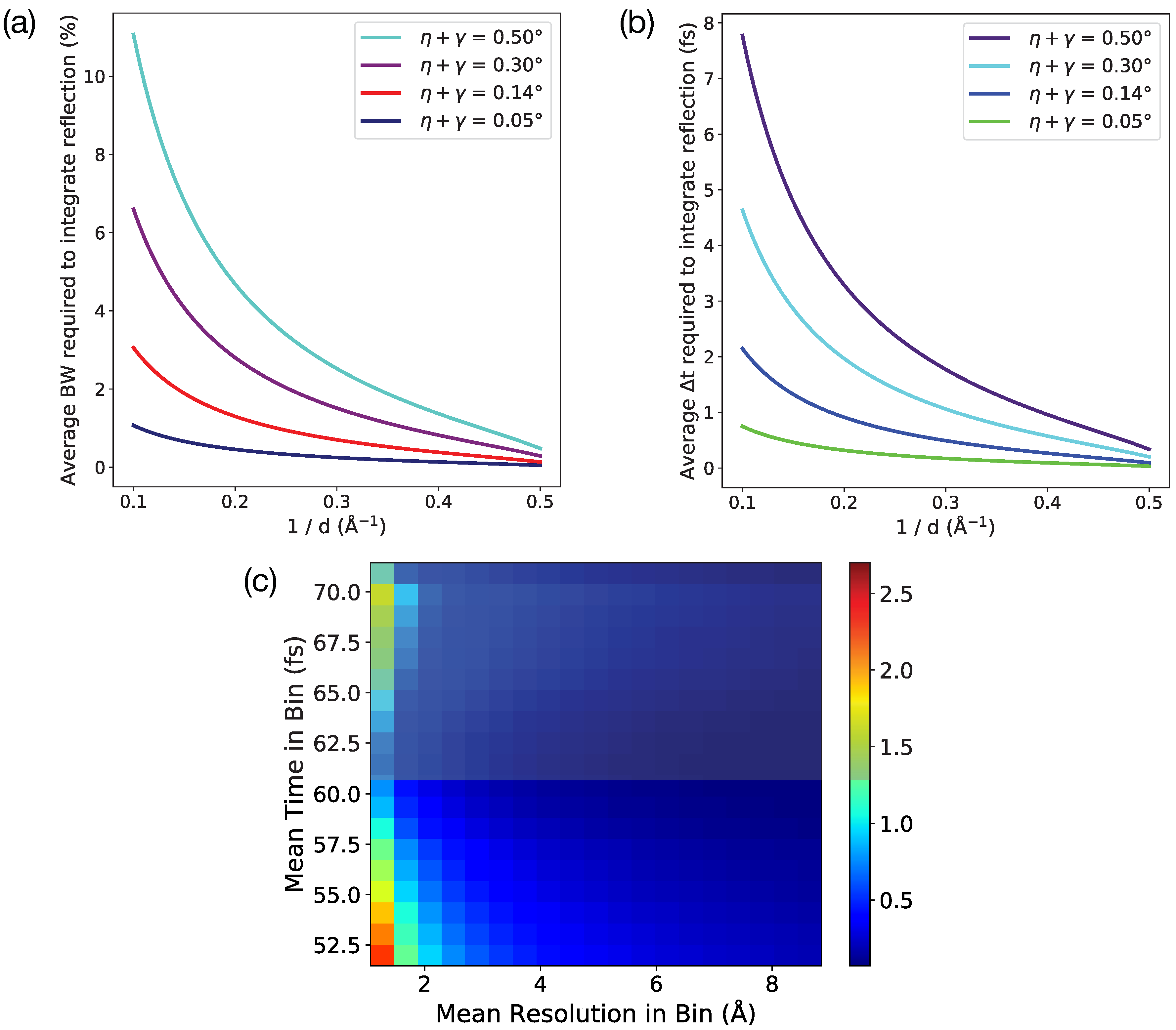 Applsci 10 02599 g004 Applsci 10 02599 g004