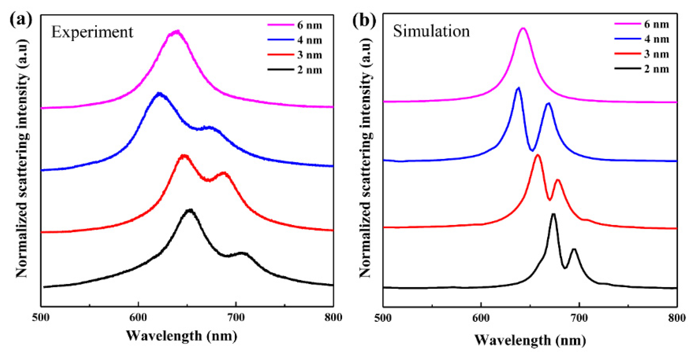Applsci 10 02603 g003