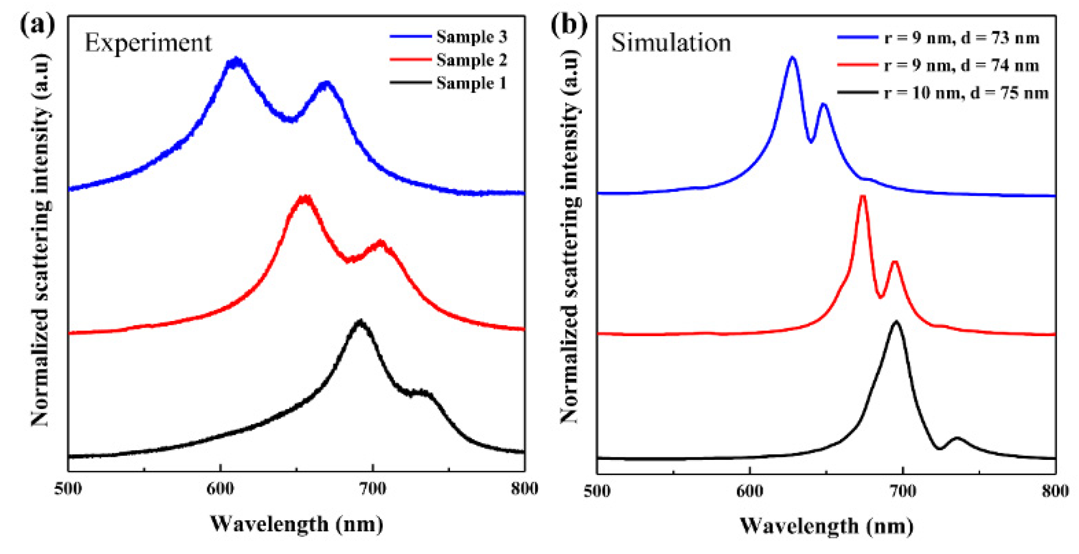 Applsci 10 02603 g004