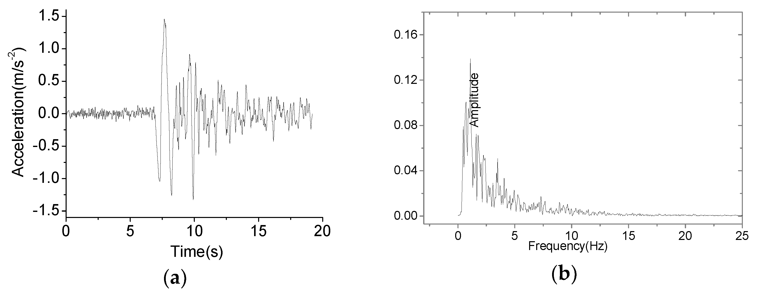 Applsci 10 02606 g007 Applsci 10 02606 g007