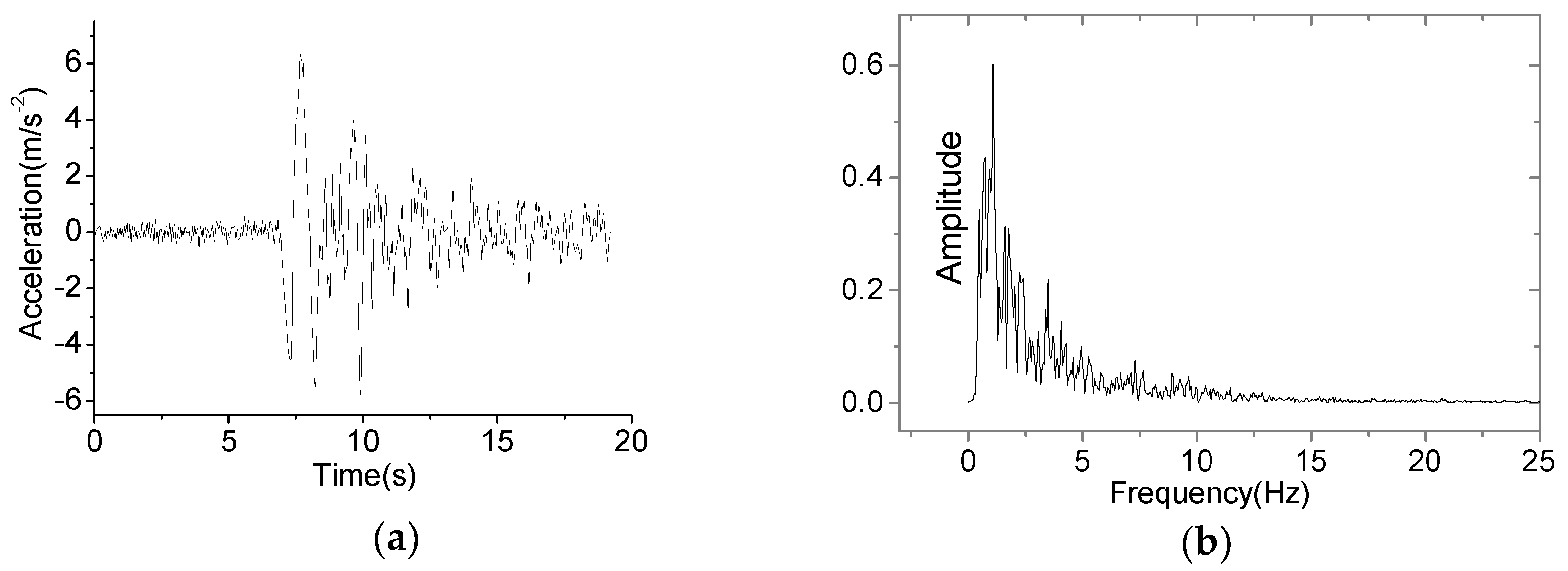 Applsci 10 02606 g008 Applsci 10 02606 g008
