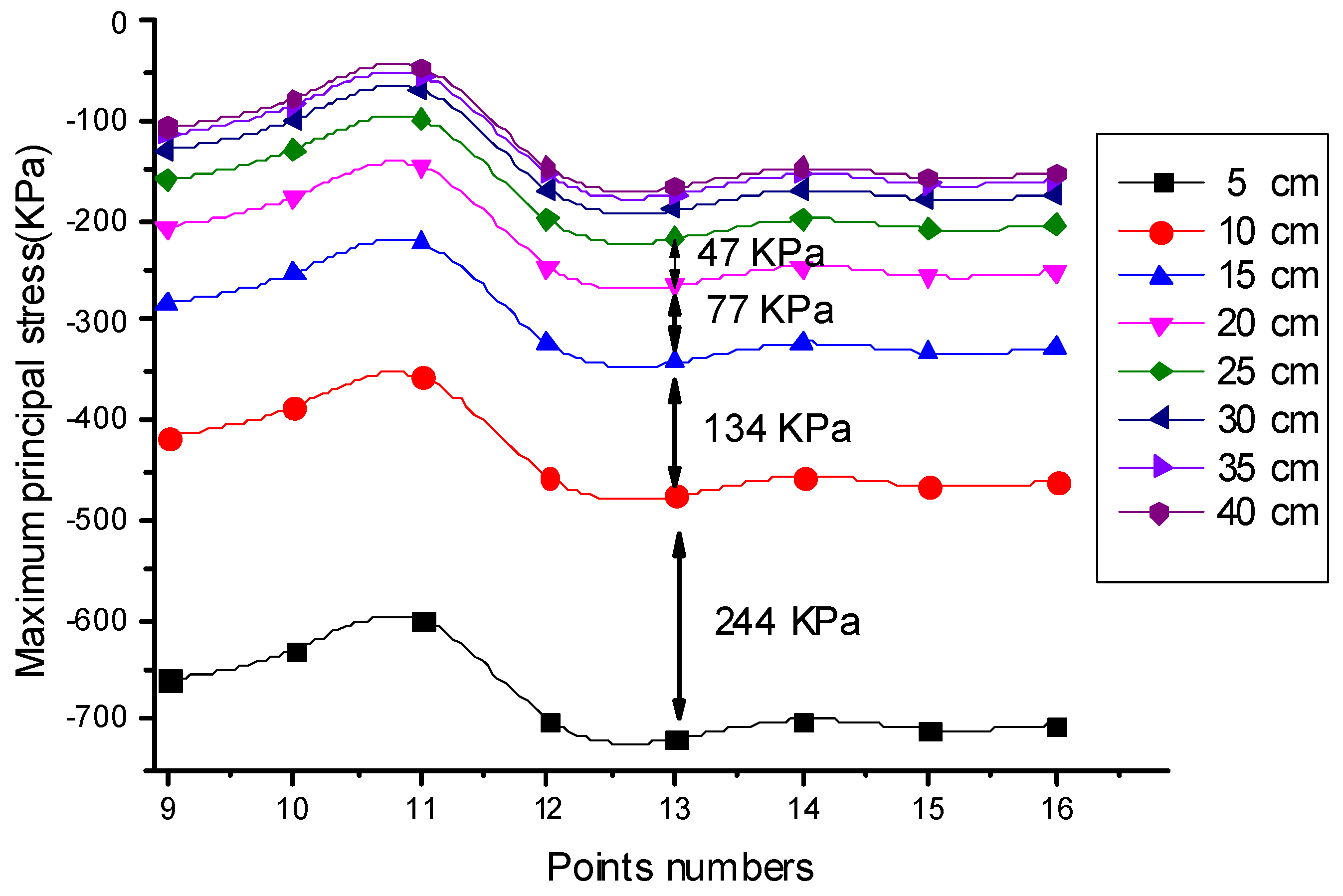 Applsci 10 02606 g015 Applsci 10 02606 g015