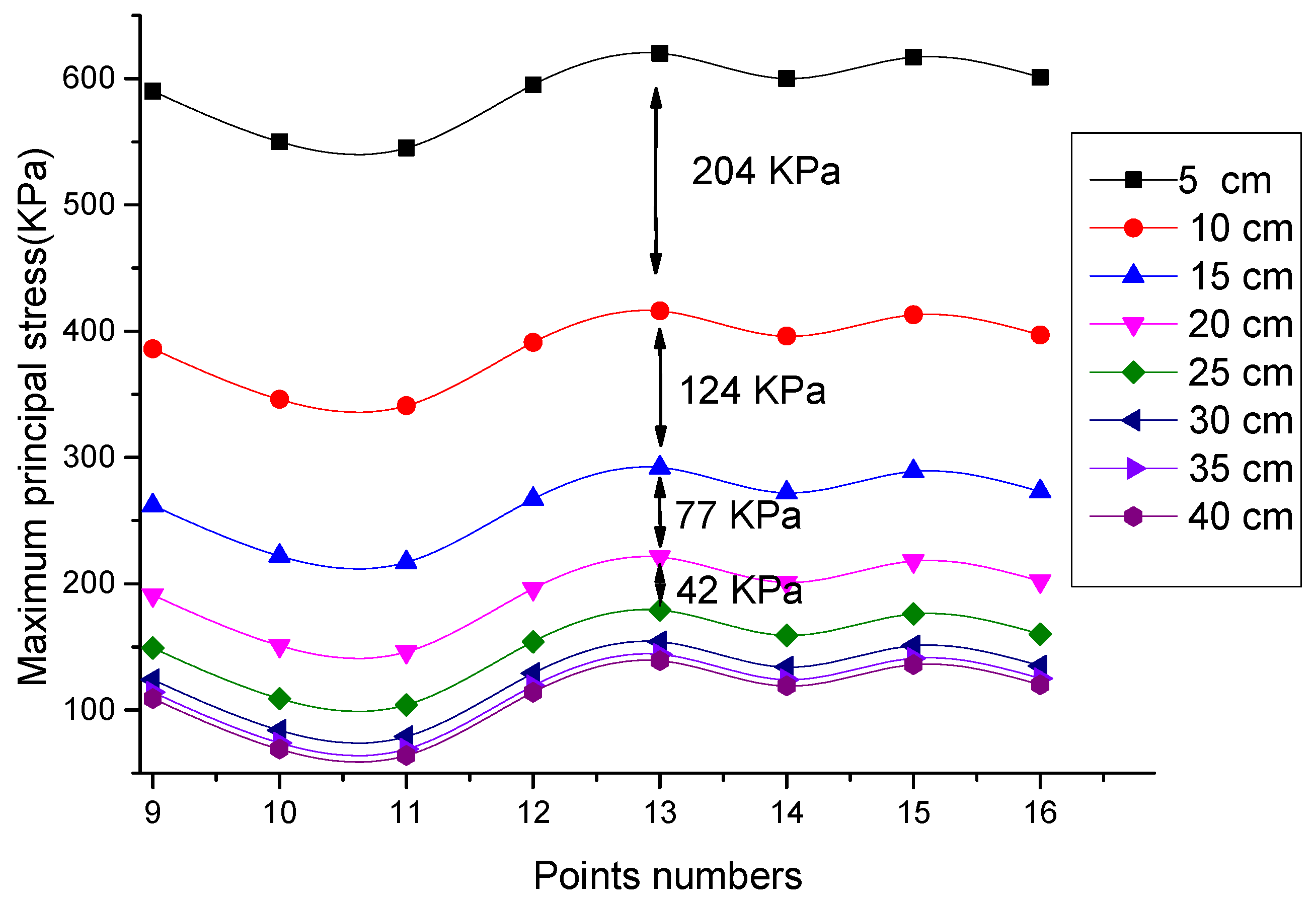 Applsci 10 02606 g016 Applsci 10 02606 g016