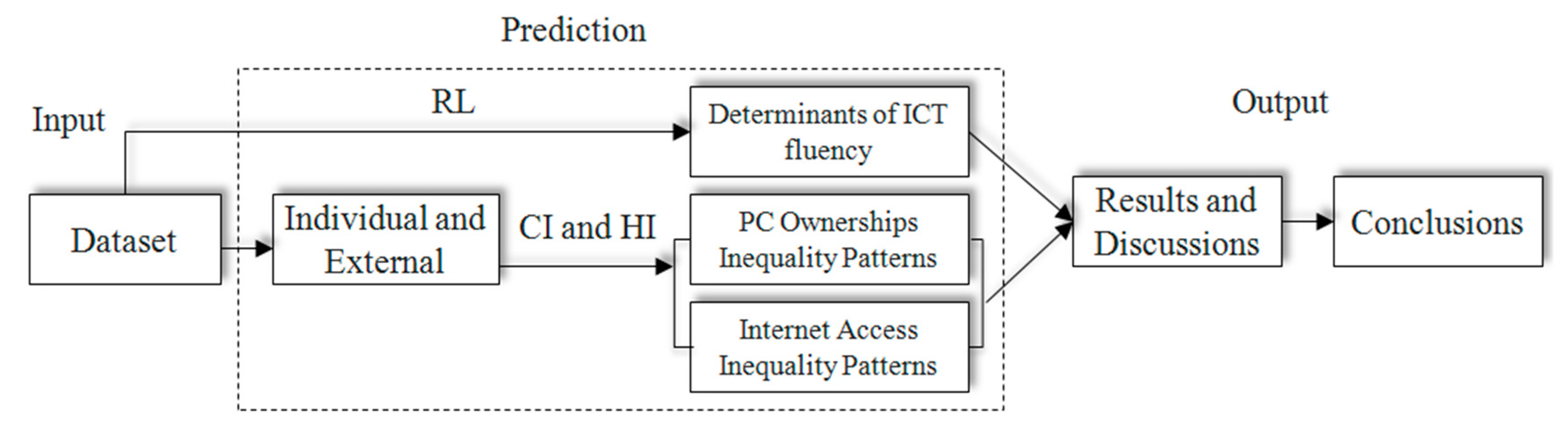 Applsci 10 02613 g002 Applsci 10 02613 g002