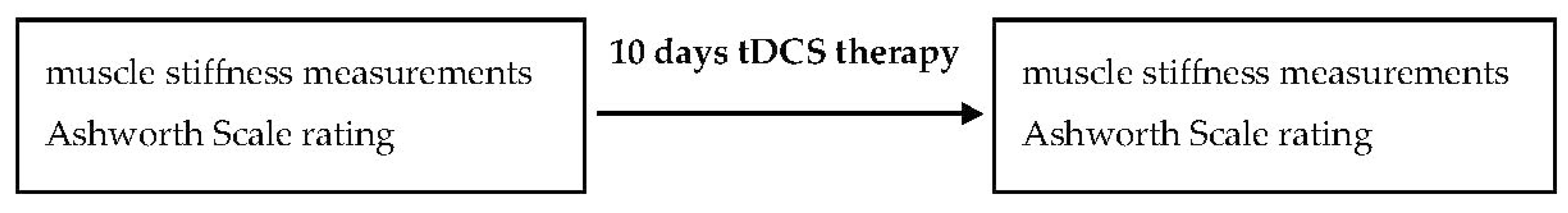 Applsci 10 02616 g001