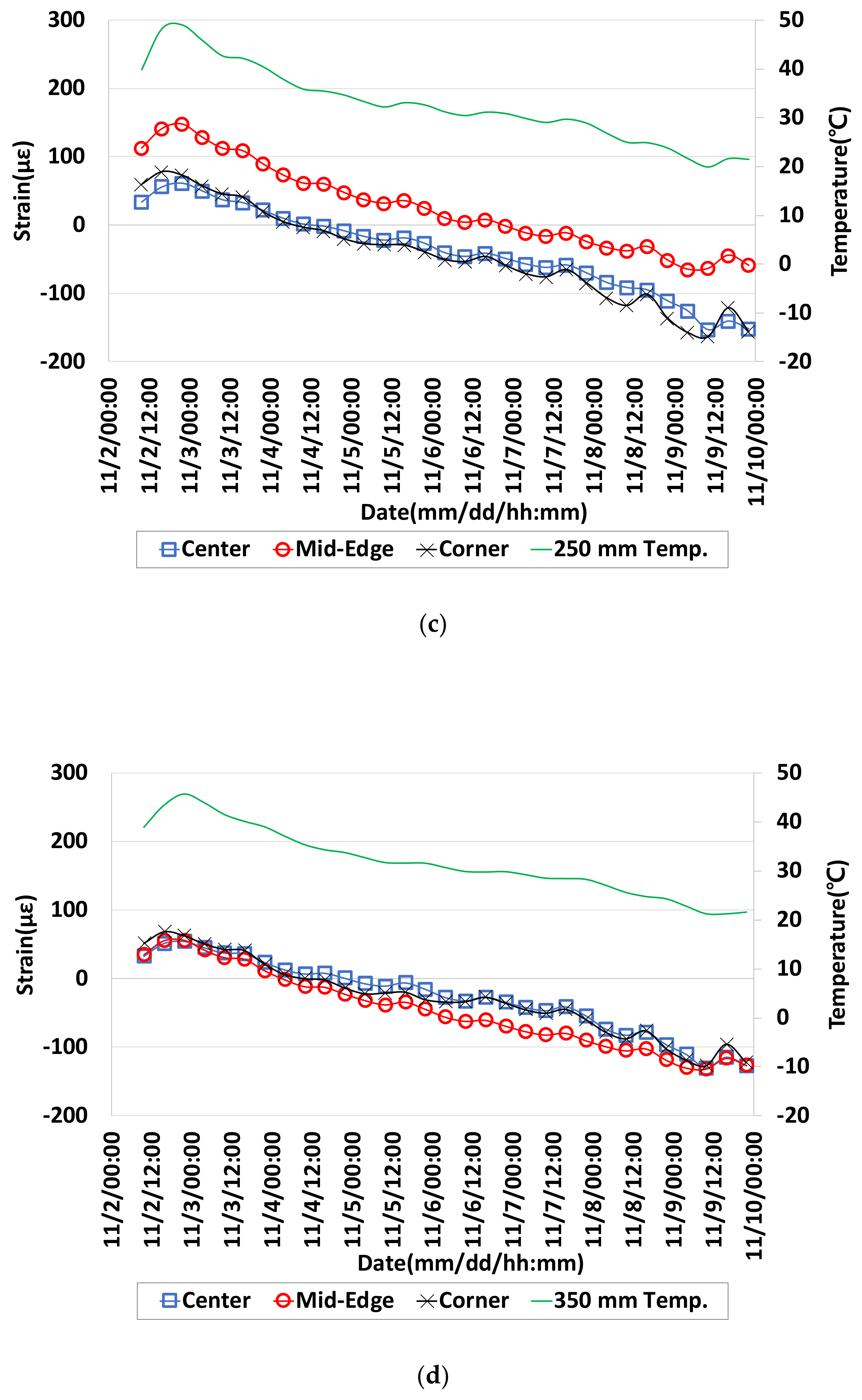 Applsci 10 02618 g010b
