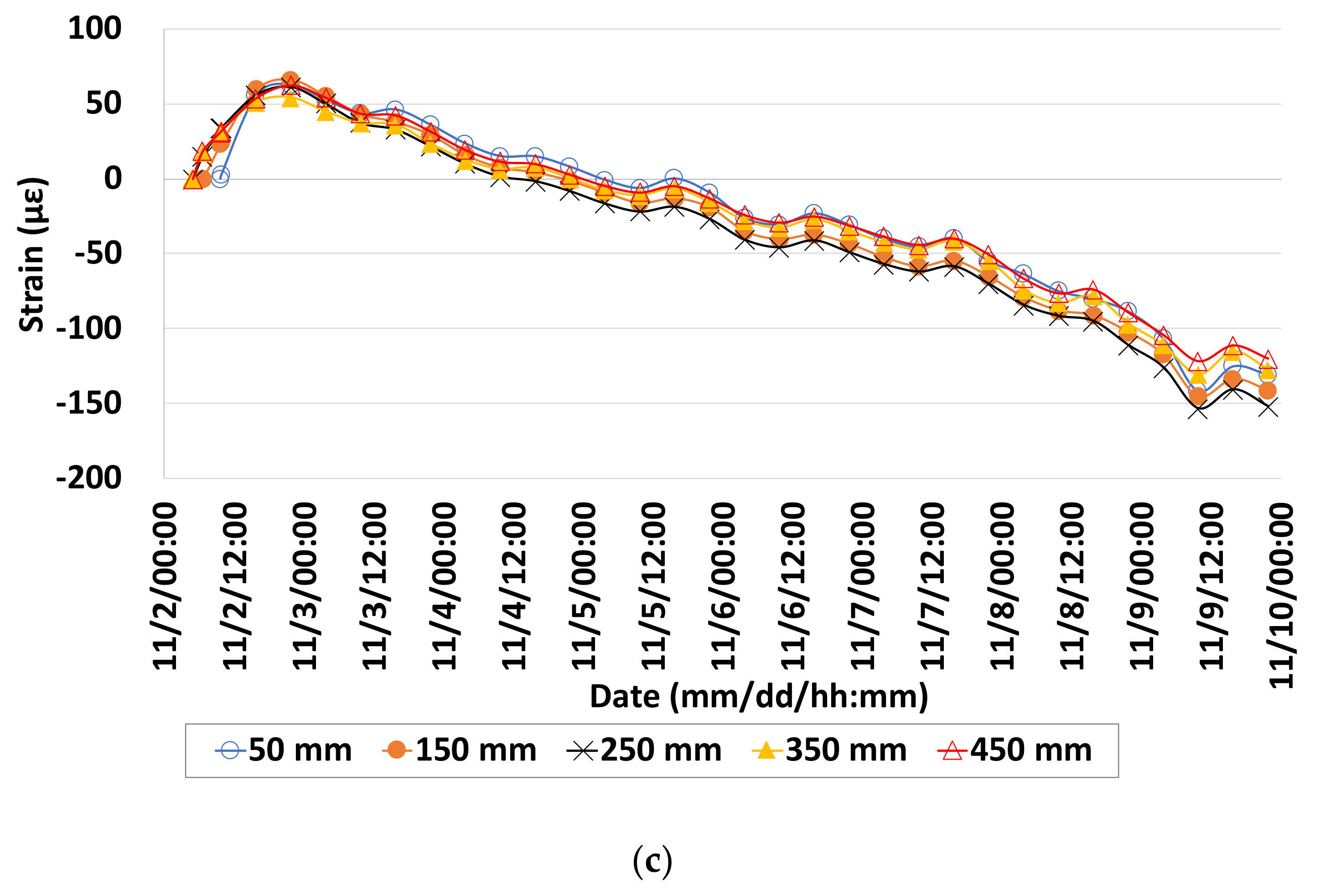 Applsci 10 02618 g012b