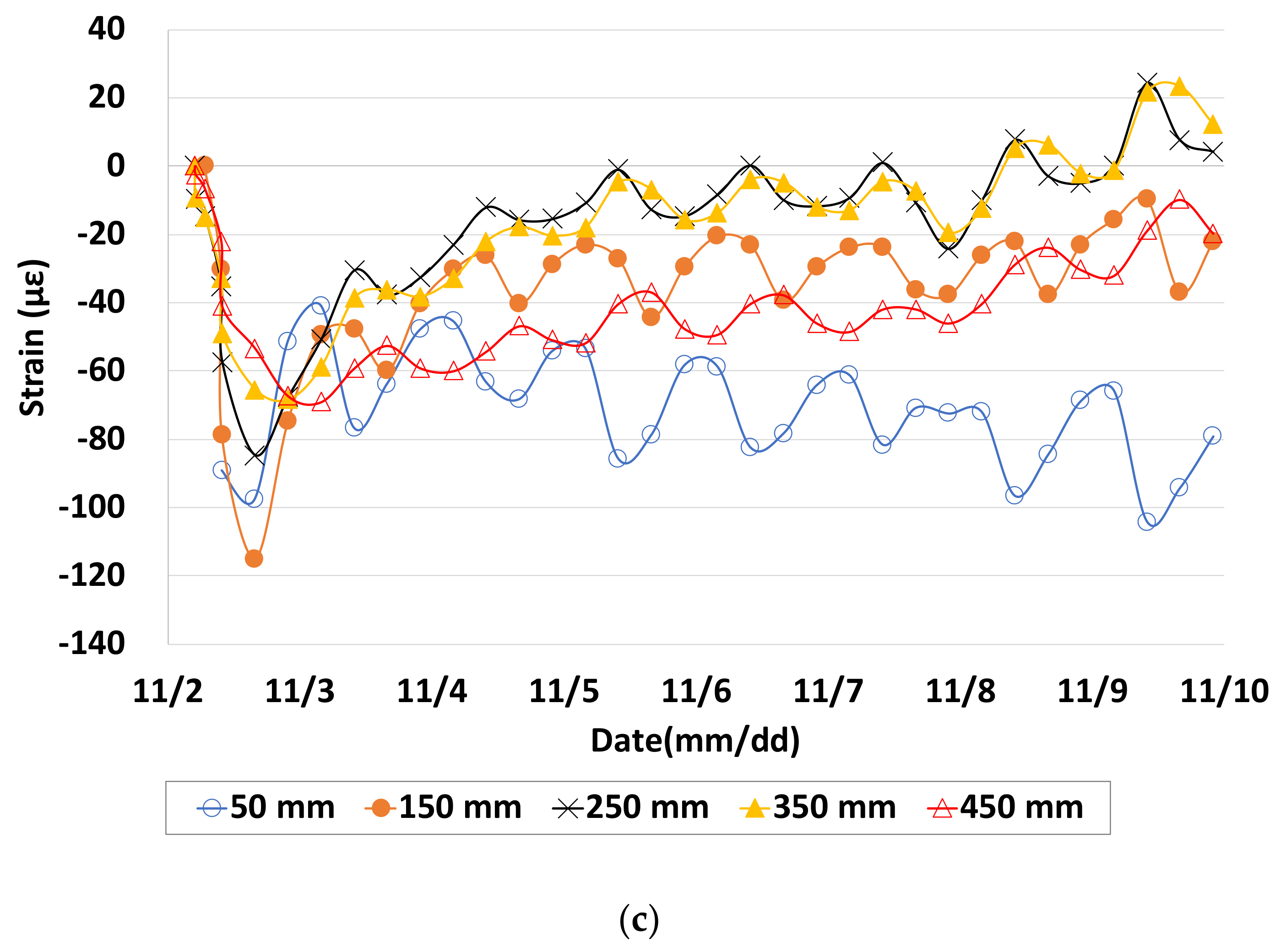 Applsci 10 02618 g014b