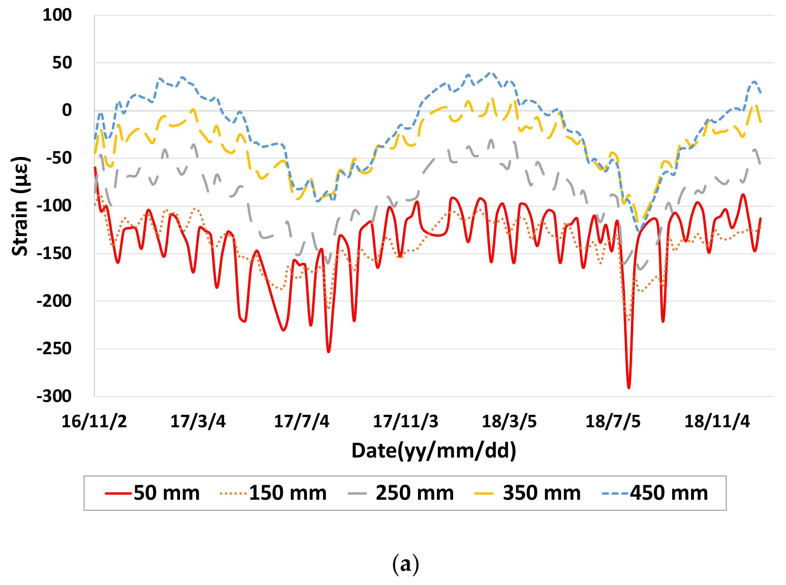 Applsci 10 02618 g018a