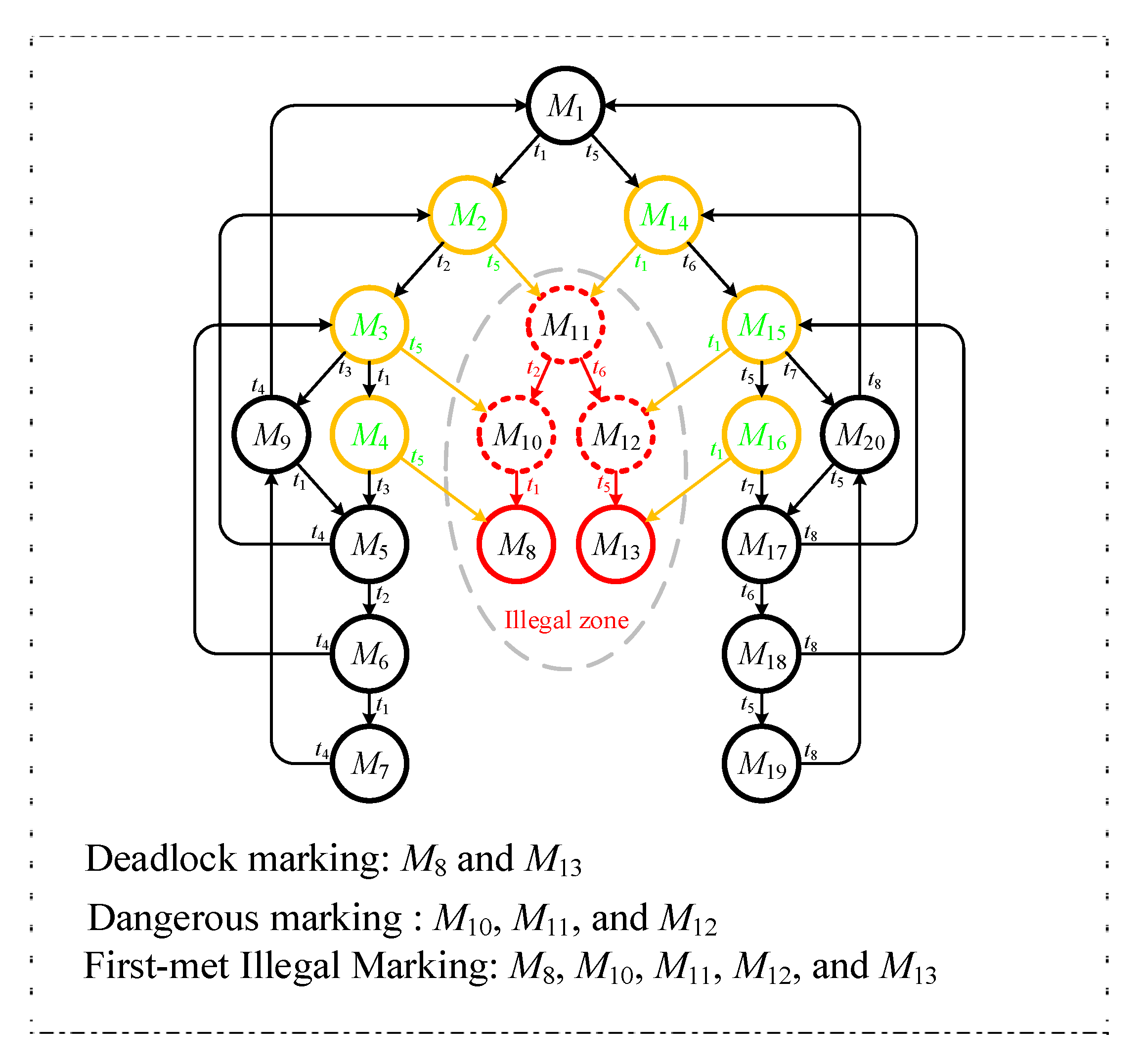 Applsci 10 02620 g002 Applsci 10 02620 g002
